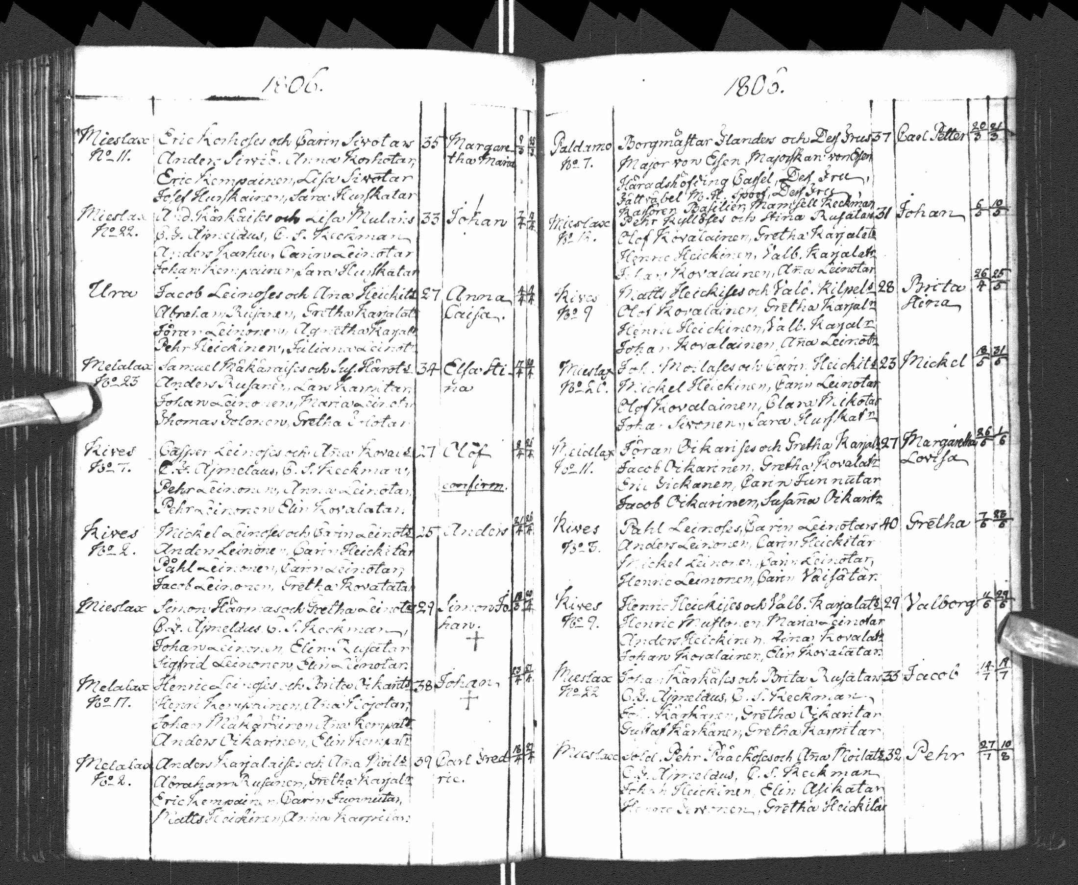 [ ../kirjat/Kirkonkirjat/paltamo/syntyneet-vihityt-kuolleet_1781-1810_ik185-186/kuvat/186.jpg ]