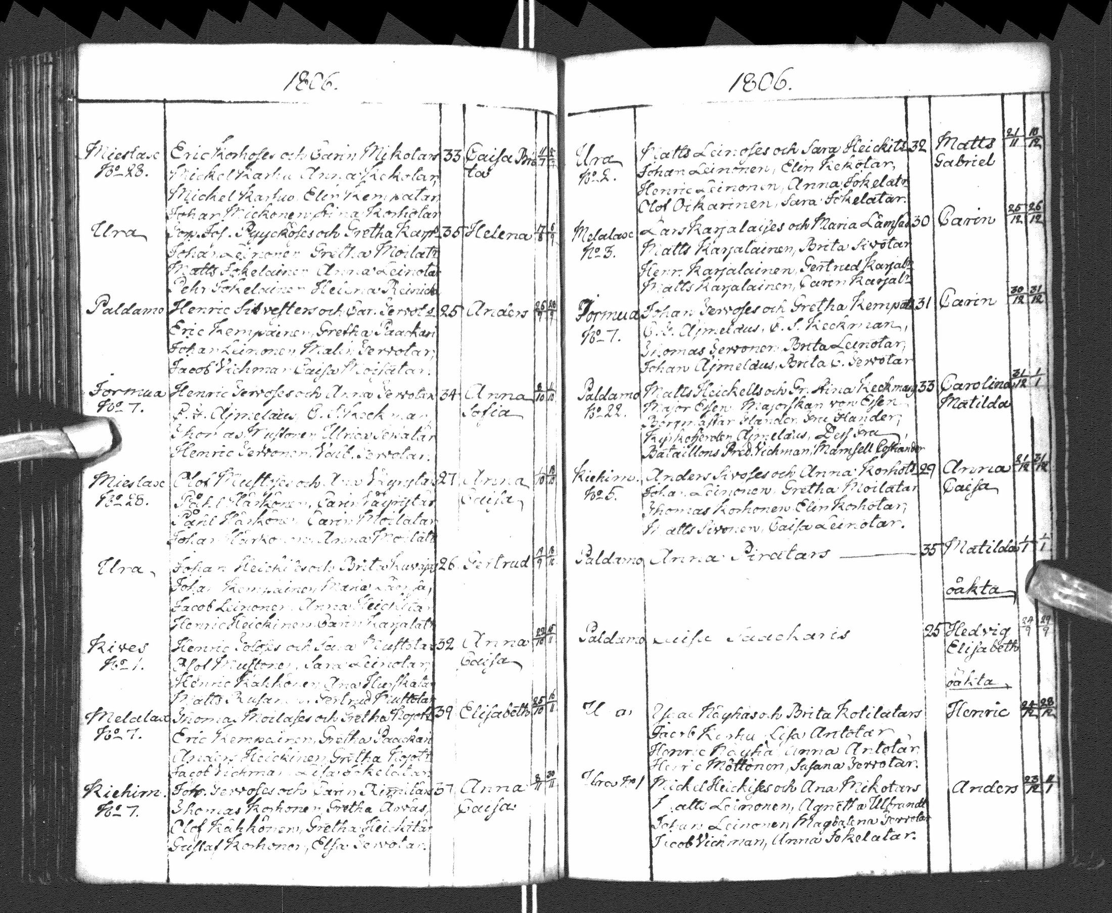 [ ../kirjat/Kirkonkirjat/paltamo/syntyneet-vihityt-kuolleet_1781-1810_ik185-186/kuvat/187.jpg ]