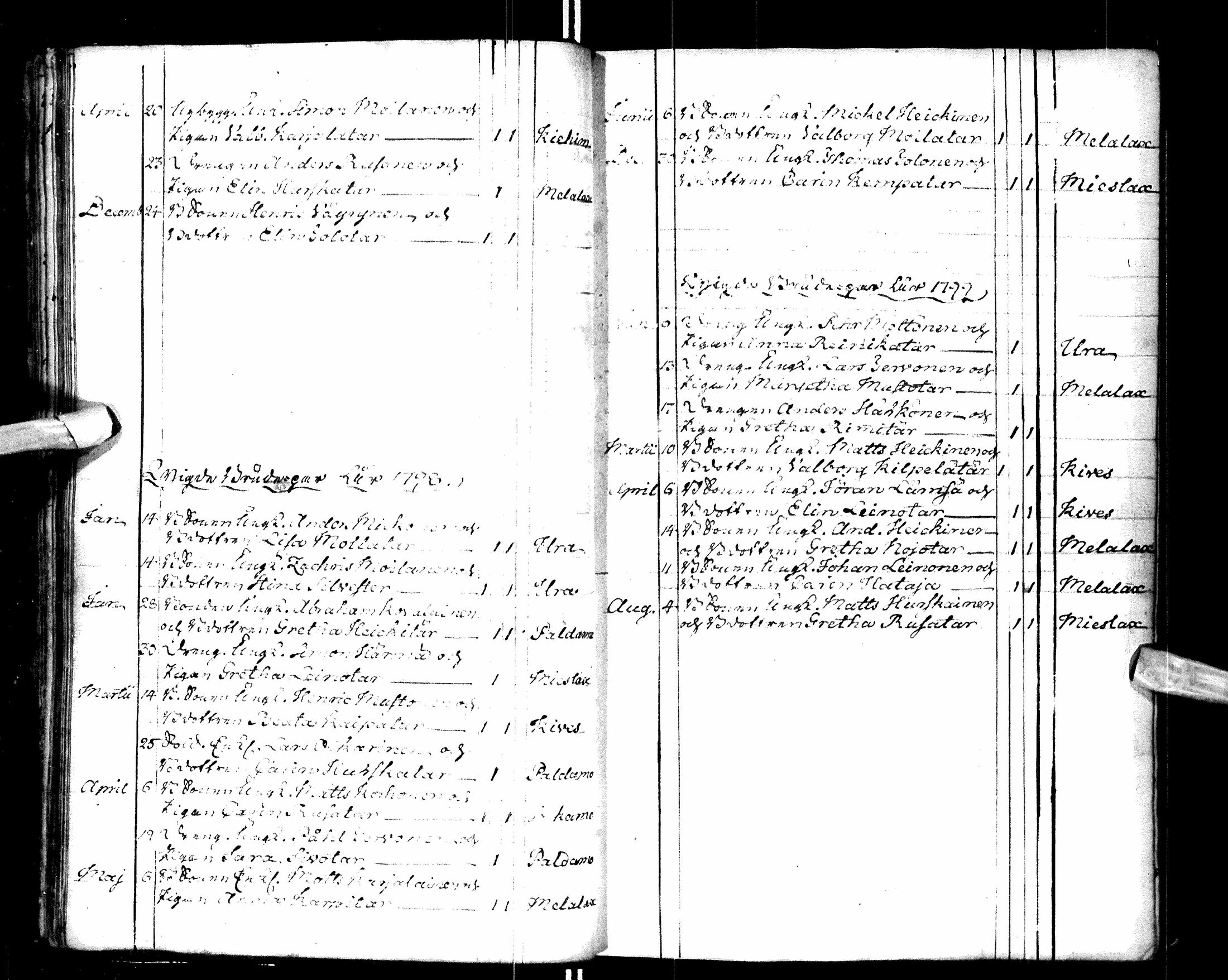 [ ../kirjat/Kirkonkirjat/paltamo/syntyneet-vihityt-kuolleet_1781-1810_ik185-186/kuvat/19.jpg ]