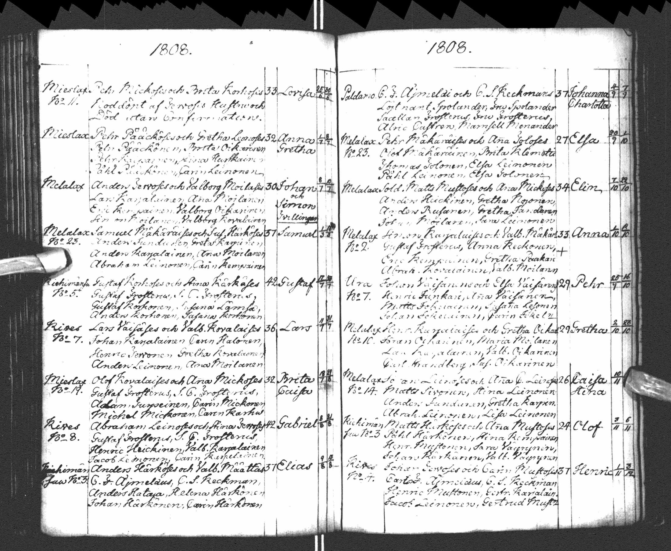 [ ../kirjat/Kirkonkirjat/paltamo/syntyneet-vihityt-kuolleet_1781-1810_ik185-186/kuvat/193.jpg ]