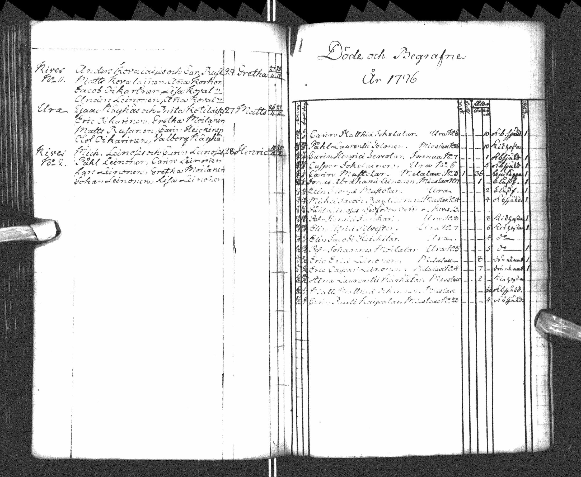 [ ../kirjat/Kirkonkirjat/paltamo/syntyneet-vihityt-kuolleet_1781-1810_ik185-186/kuvat/194.jpg ]