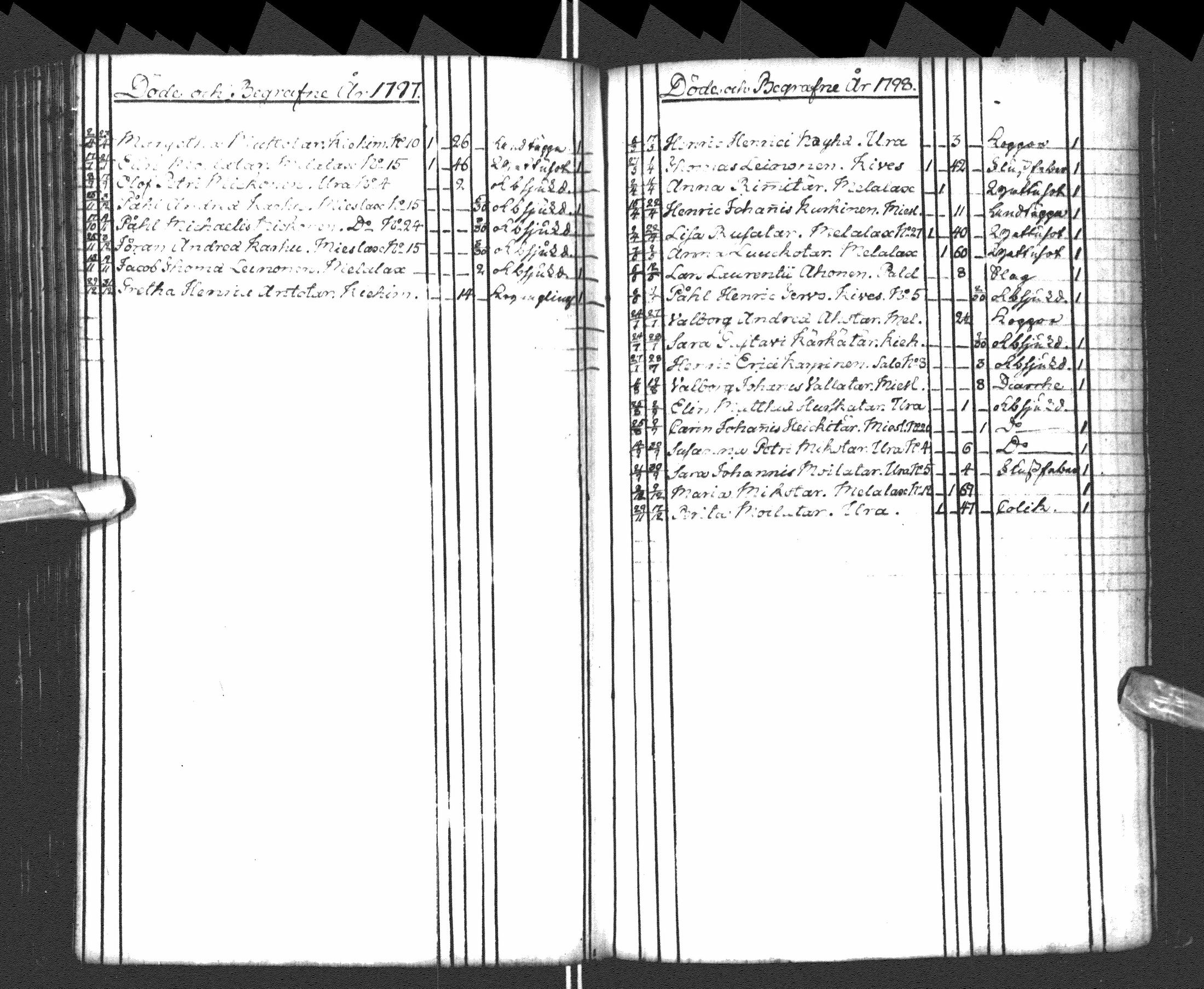 [ ../kirjat/Kirkonkirjat/paltamo/syntyneet-vihityt-kuolleet_1781-1810_ik185-186/kuvat/195.jpg ]