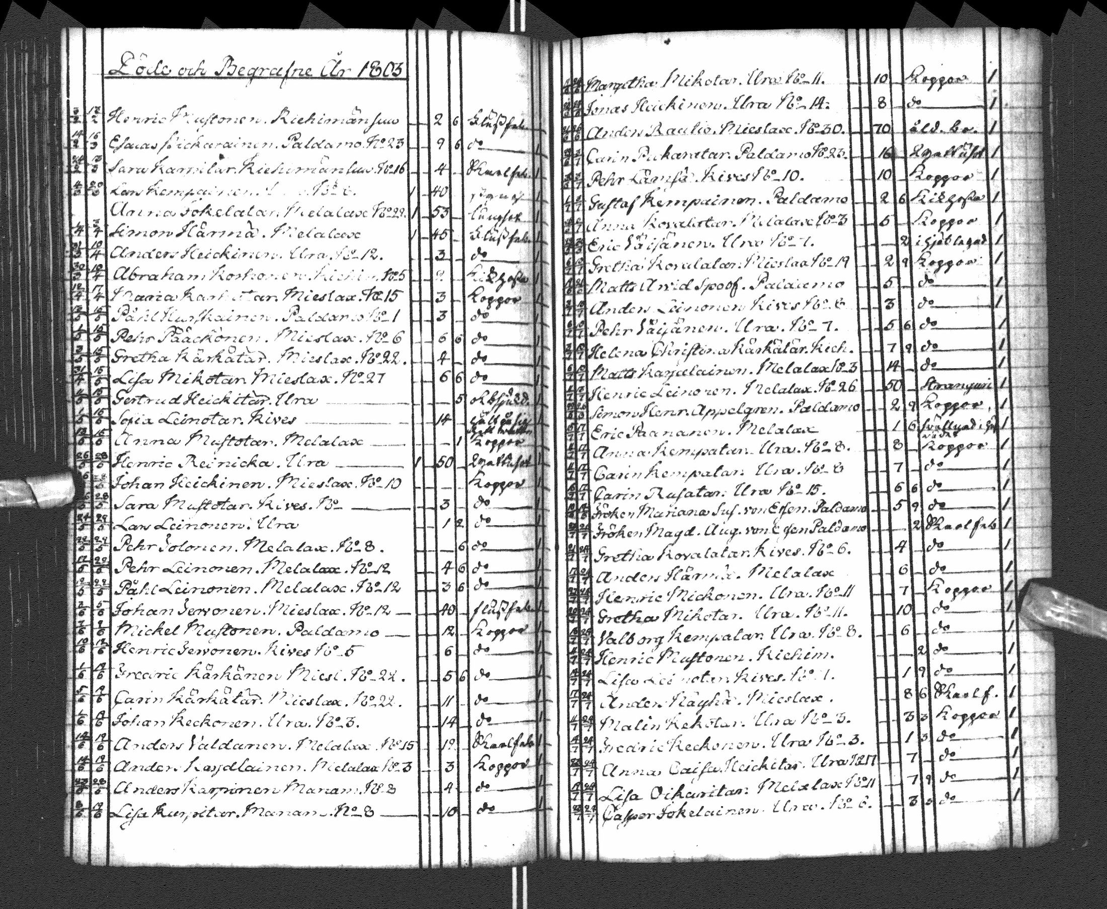 [ ../kirjat/Kirkonkirjat/paltamo/syntyneet-vihityt-kuolleet_1781-1810_ik185-186/kuvat/198.jpg ]