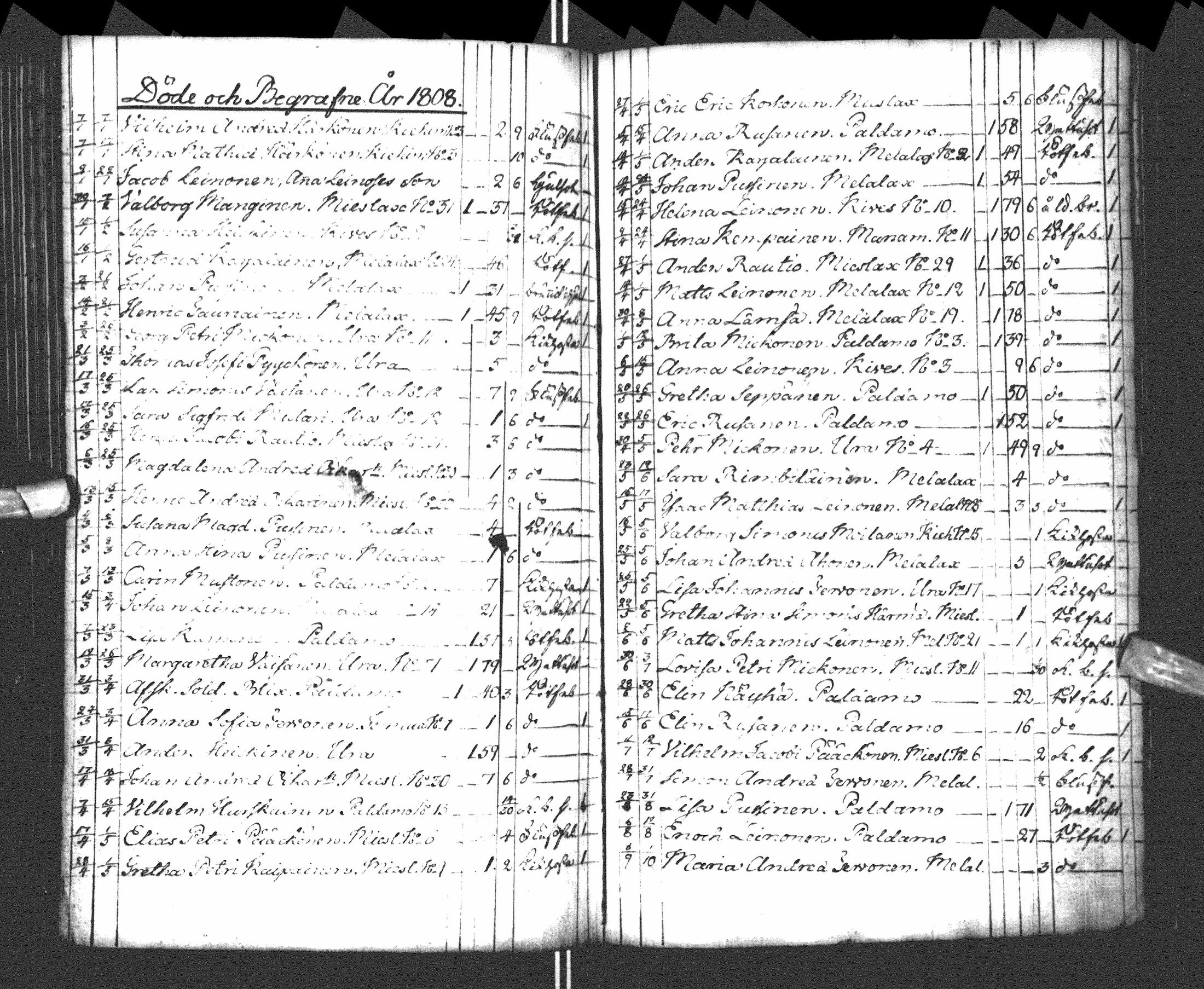 [ ../kirjat/Kirkonkirjat/paltamo/syntyneet-vihityt-kuolleet_1781-1810_ik185-186/kuvat/202.jpg ]