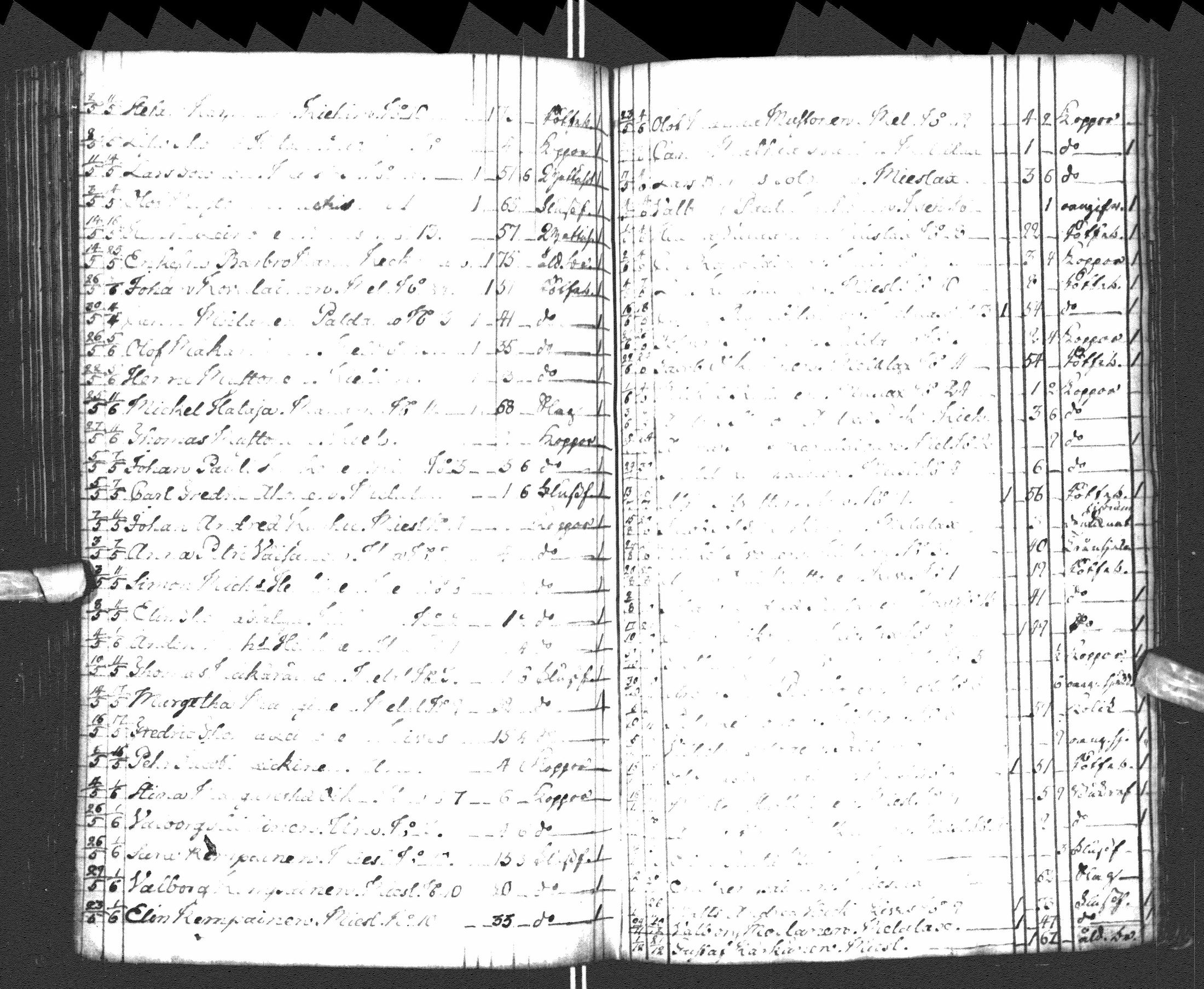 [ ../kirjat/Kirkonkirjat/paltamo/syntyneet-vihityt-kuolleet_1781-1810_ik185-186/kuvat/204.jpg ]