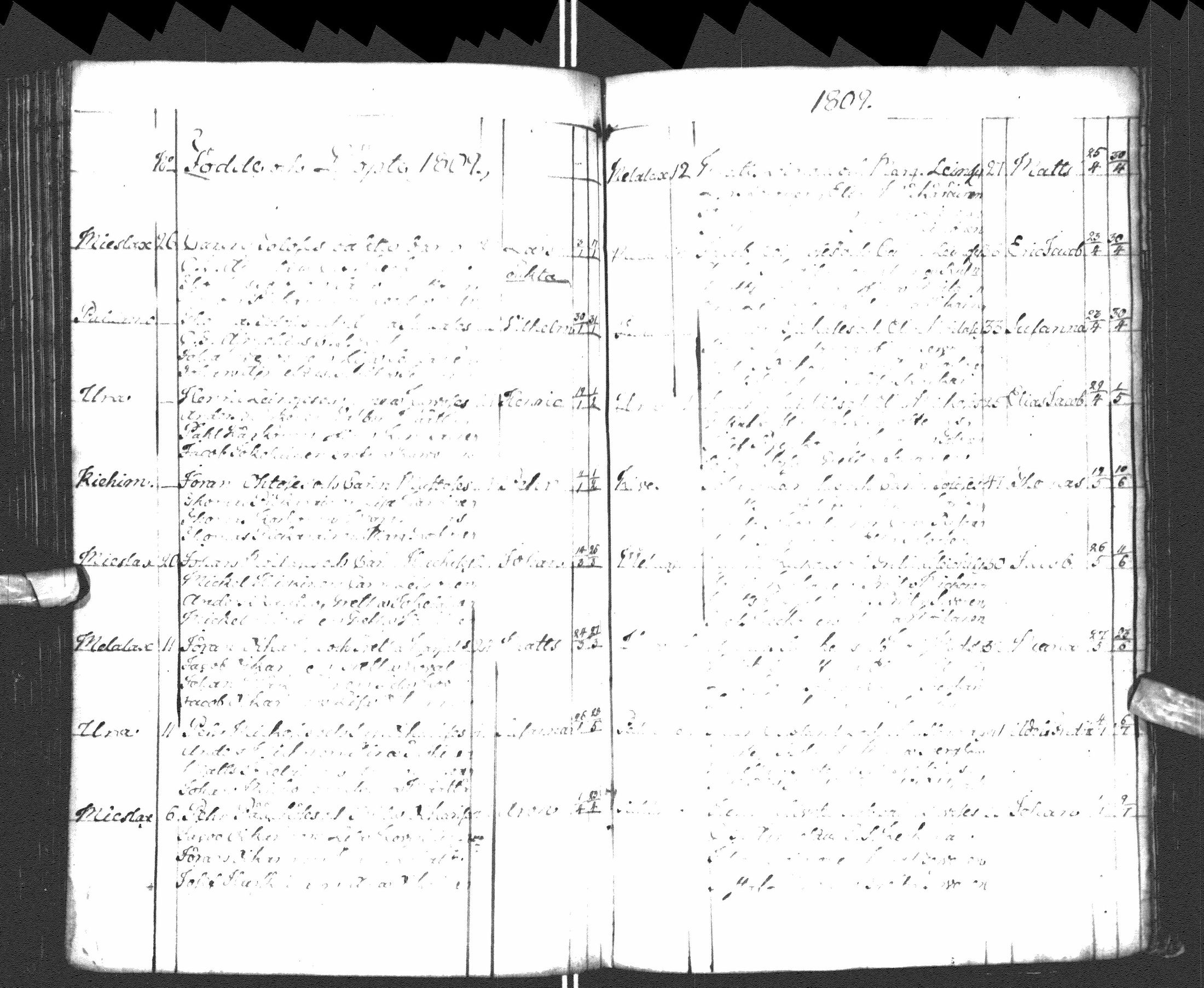 [ ../kirjat/Kirkonkirjat/paltamo/syntyneet-vihityt-kuolleet_1781-1810_ik185-186/kuvat/205.jpg ]