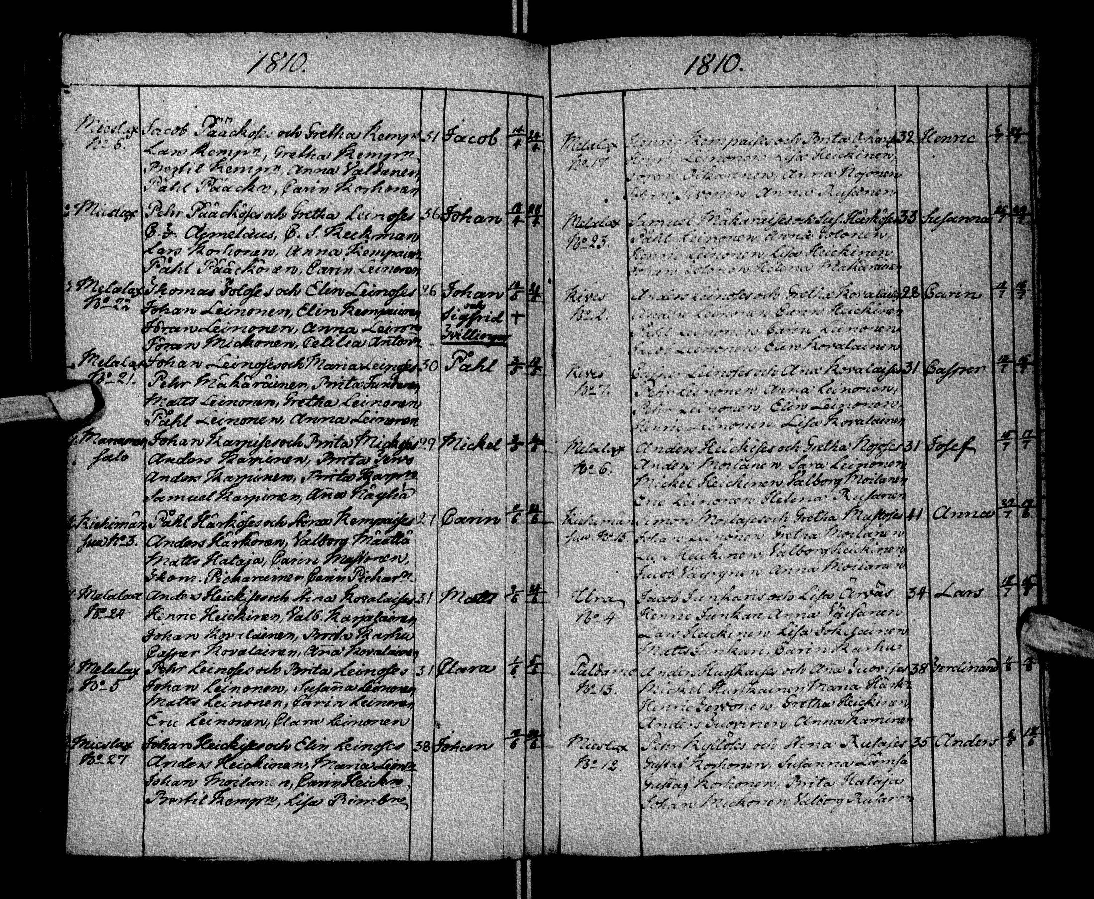 [ ../kirjat/Kirkonkirjat/paltamo/syntyneet-vihityt-kuolleet_1781-1810_ik185-186/kuvat/208.jpg ]
