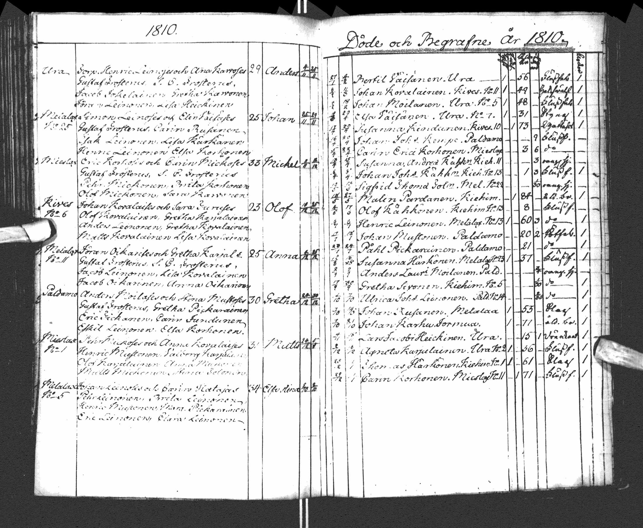 [ ../kirjat/Kirkonkirjat/paltamo/syntyneet-vihityt-kuolleet_1781-1810_ik185-186/kuvat/210.jpg ]