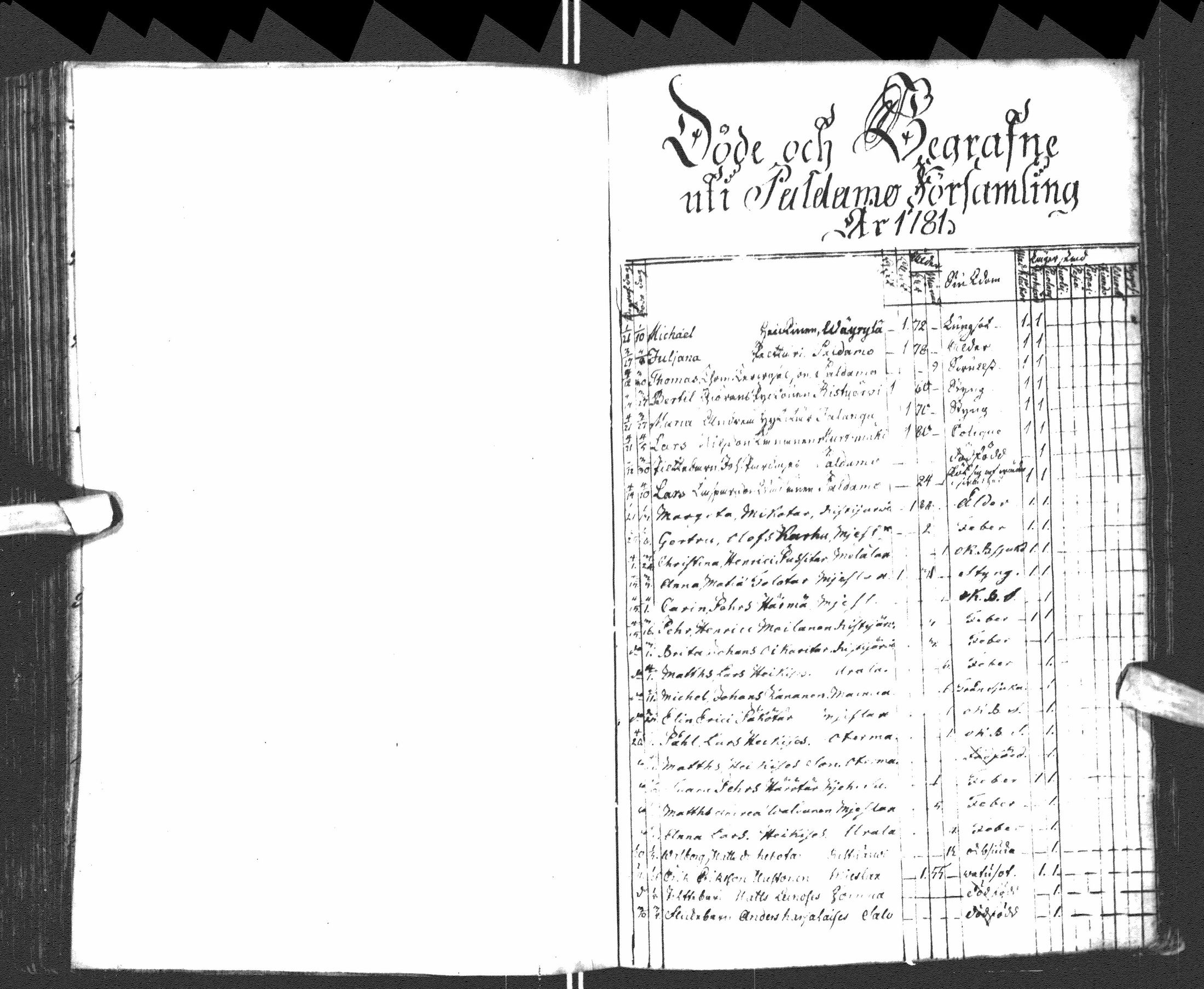 [ ../kirjat/Kirkonkirjat/paltamo/syntyneet-vihityt-kuolleet_1781-1810_ik185-186/kuvat/211.jpg ]