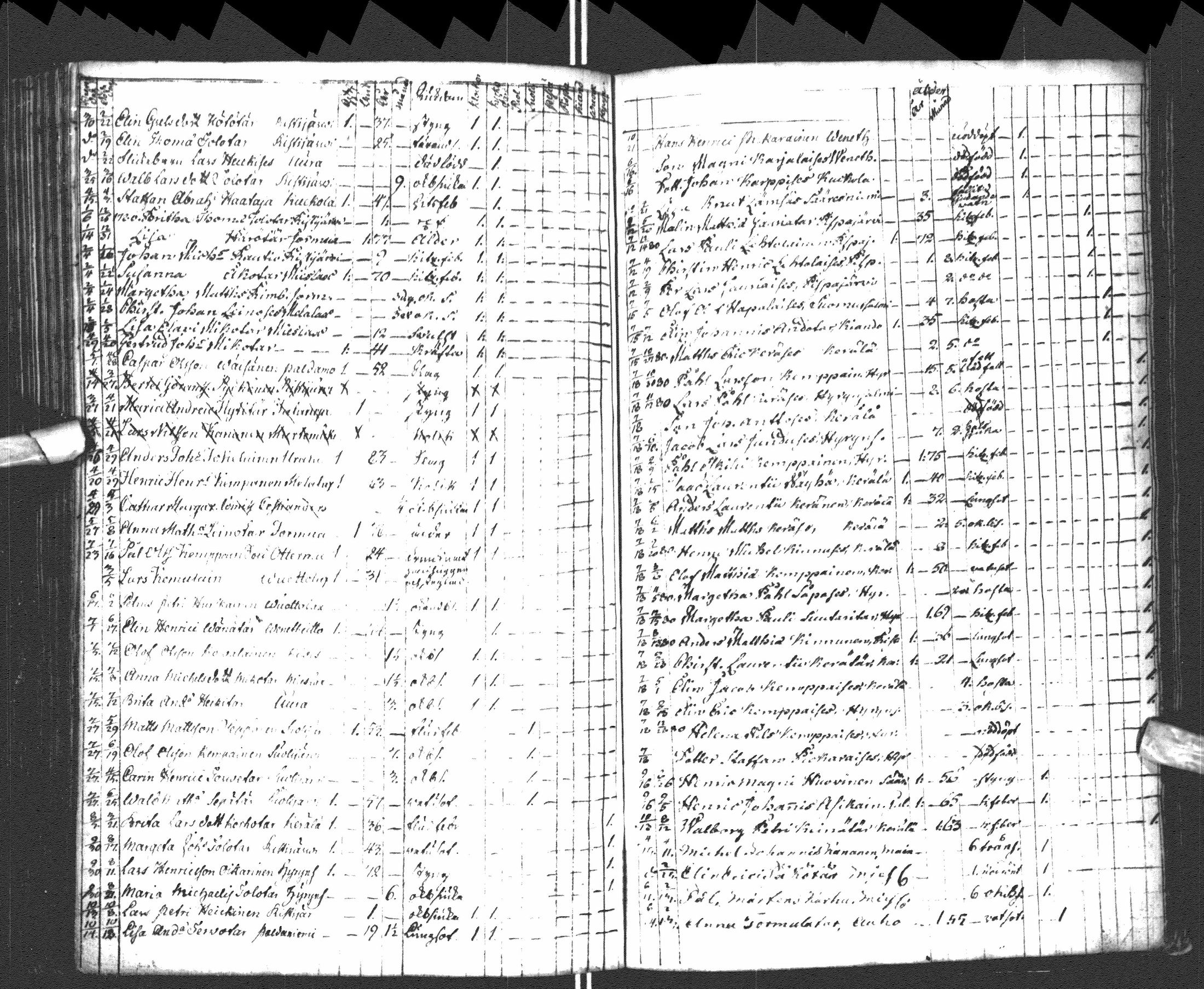 [ ../kirjat/Kirkonkirjat/paltamo/syntyneet-vihityt-kuolleet_1781-1810_ik185-186/kuvat/212.jpg ]