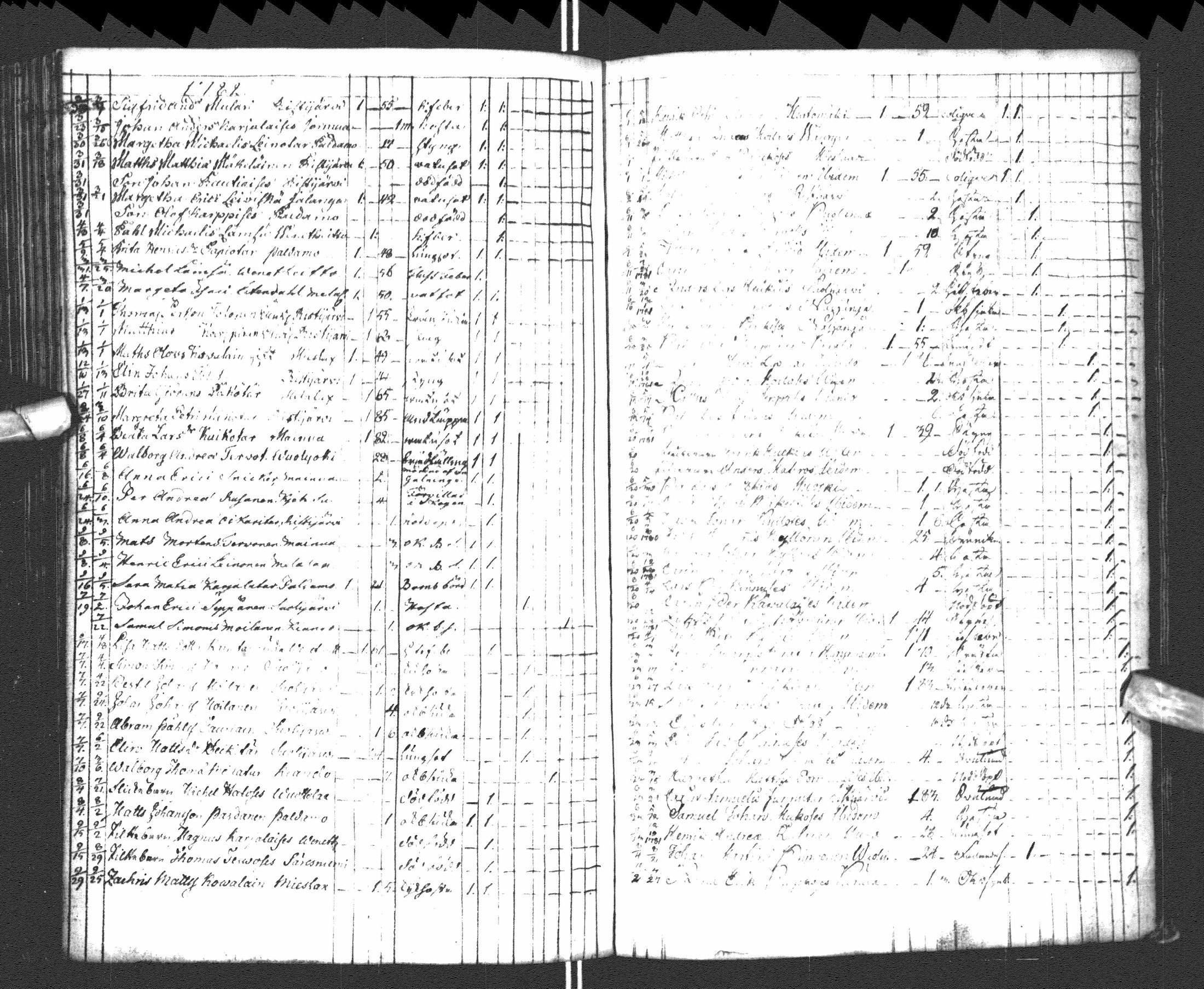 [ ../kirjat/Kirkonkirjat/paltamo/syntyneet-vihityt-kuolleet_1781-1810_ik185-186/kuvat/214.jpg ]