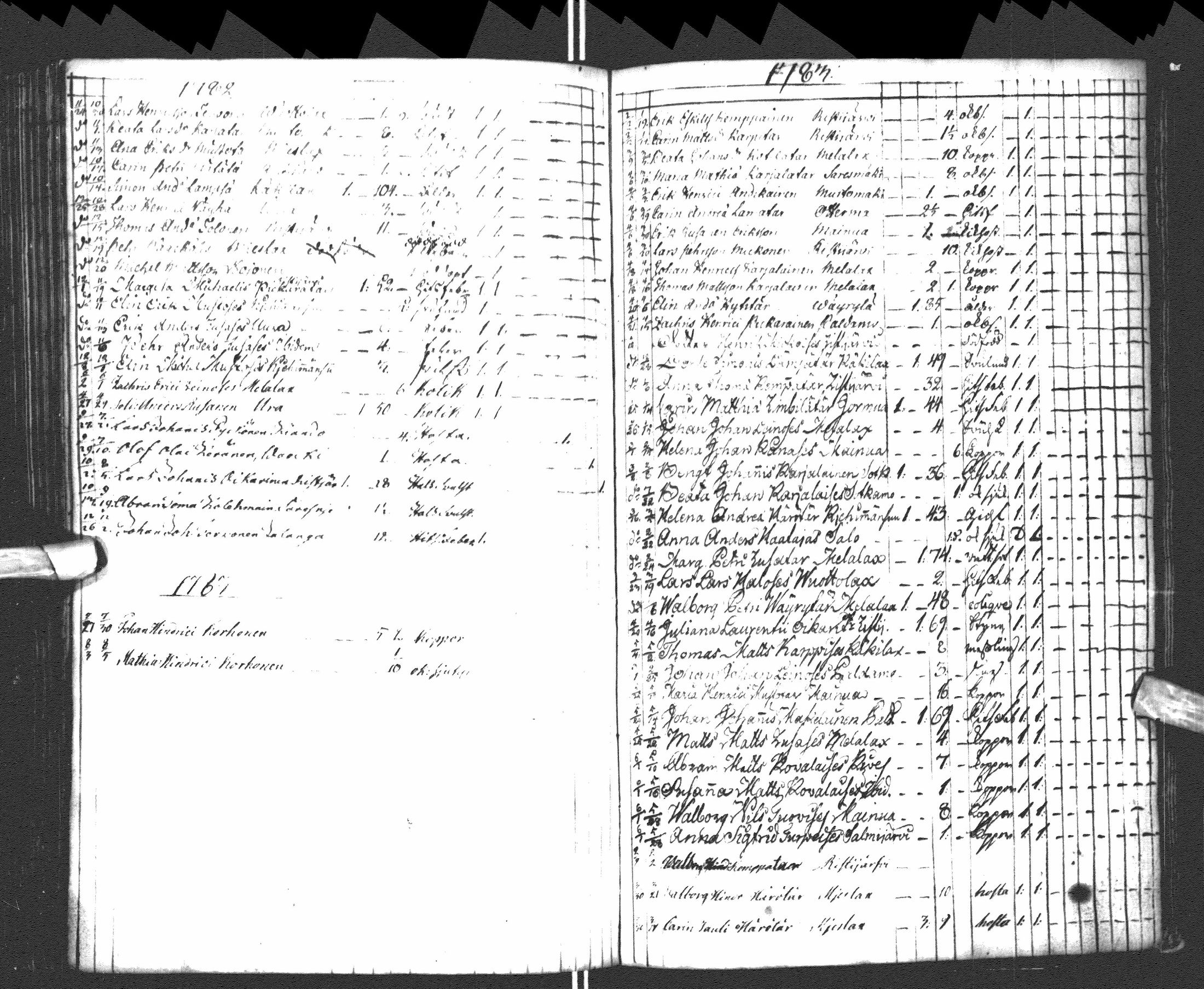 [ ../kirjat/Kirkonkirjat/paltamo/syntyneet-vihityt-kuolleet_1781-1810_ik185-186/kuvat/215.jpg ]