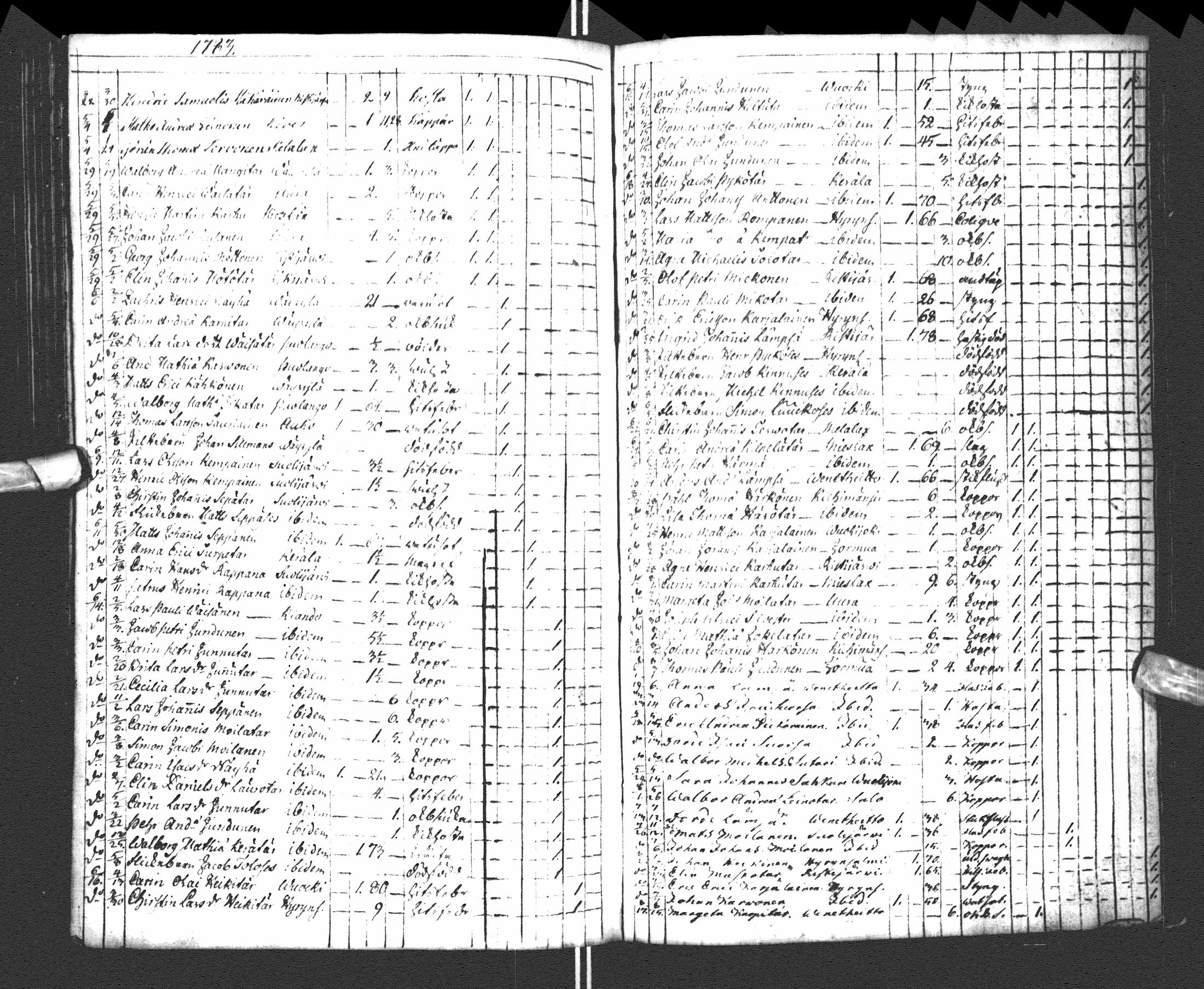 [ ../kirjat/Kirkonkirjat/paltamo/syntyneet-vihityt-kuolleet_1781-1810_ik185-186/kuvat/216.jpg ]