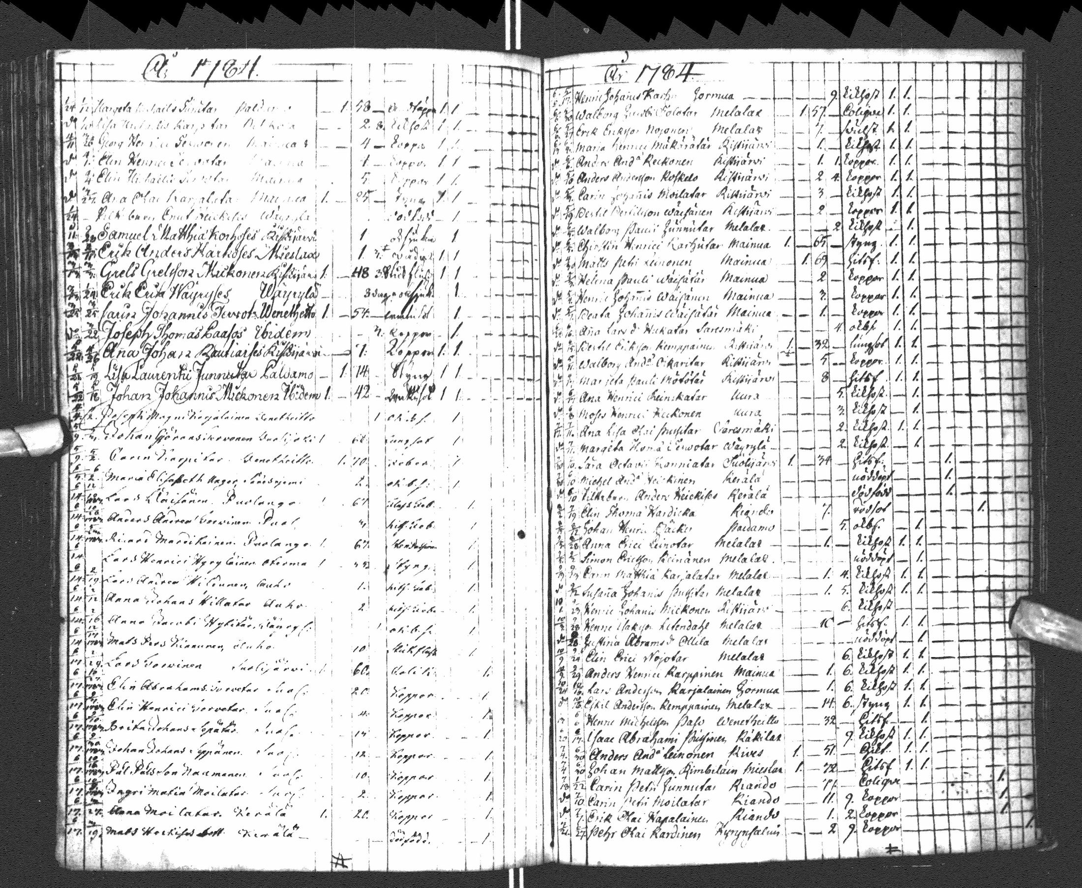 [ ../kirjat/Kirkonkirjat/paltamo/syntyneet-vihityt-kuolleet_1781-1810_ik185-186/kuvat/218.jpg ]
