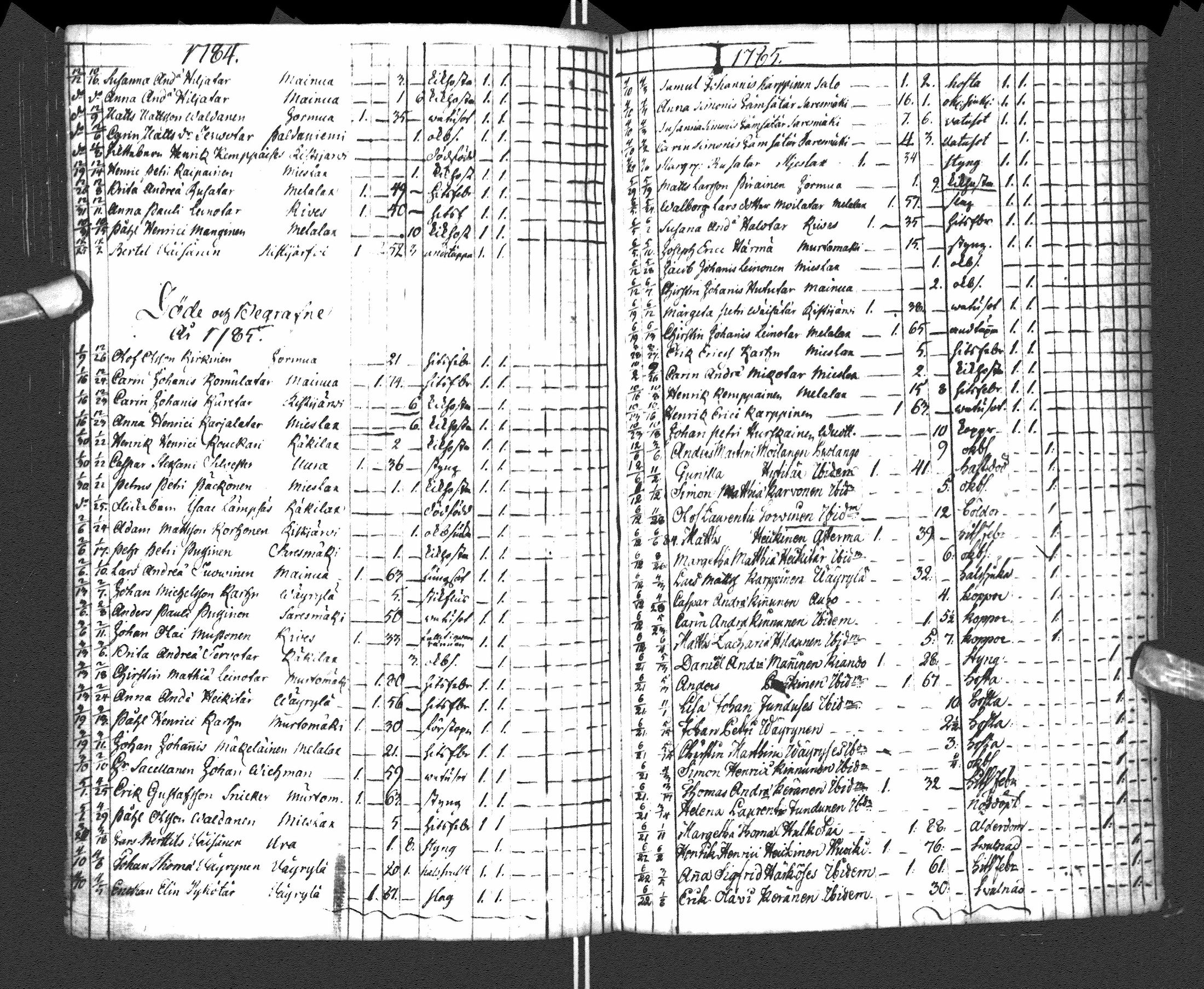 [ ../kirjat/Kirkonkirjat/paltamo/syntyneet-vihityt-kuolleet_1781-1810_ik185-186/kuvat/220.jpg ]
