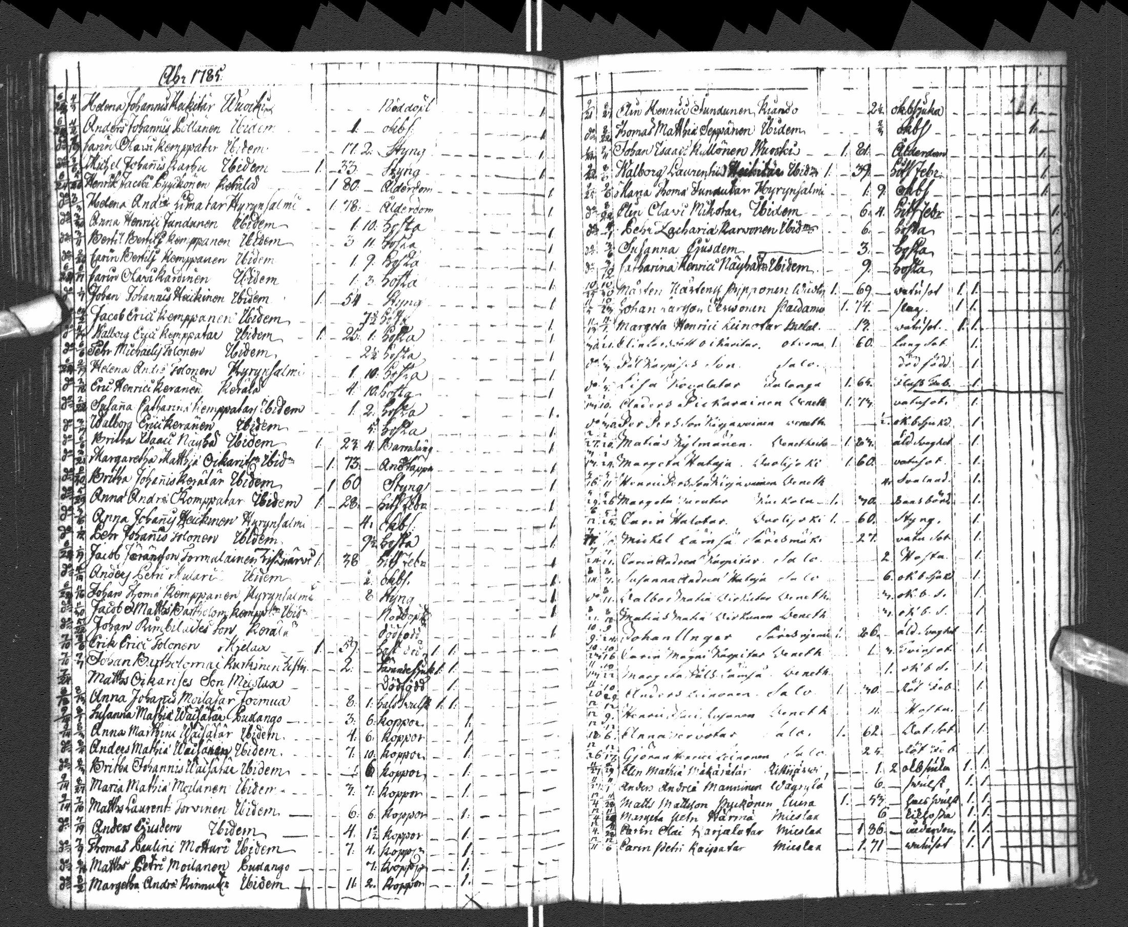 [ ../kirjat/Kirkonkirjat/paltamo/syntyneet-vihityt-kuolleet_1781-1810_ik185-186/kuvat/221.jpg ]