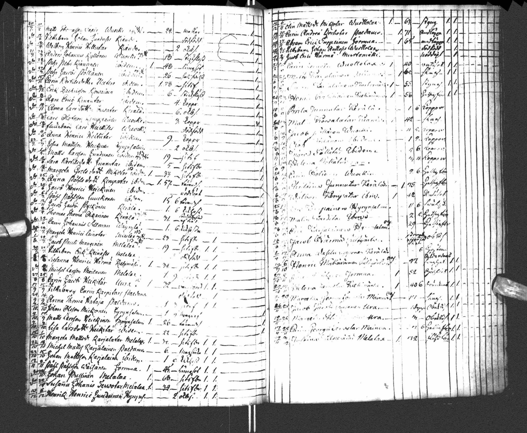 [ ../kirjat/Kirkonkirjat/paltamo/syntyneet-vihityt-kuolleet_1781-1810_ik185-186/kuvat/223.jpg ]