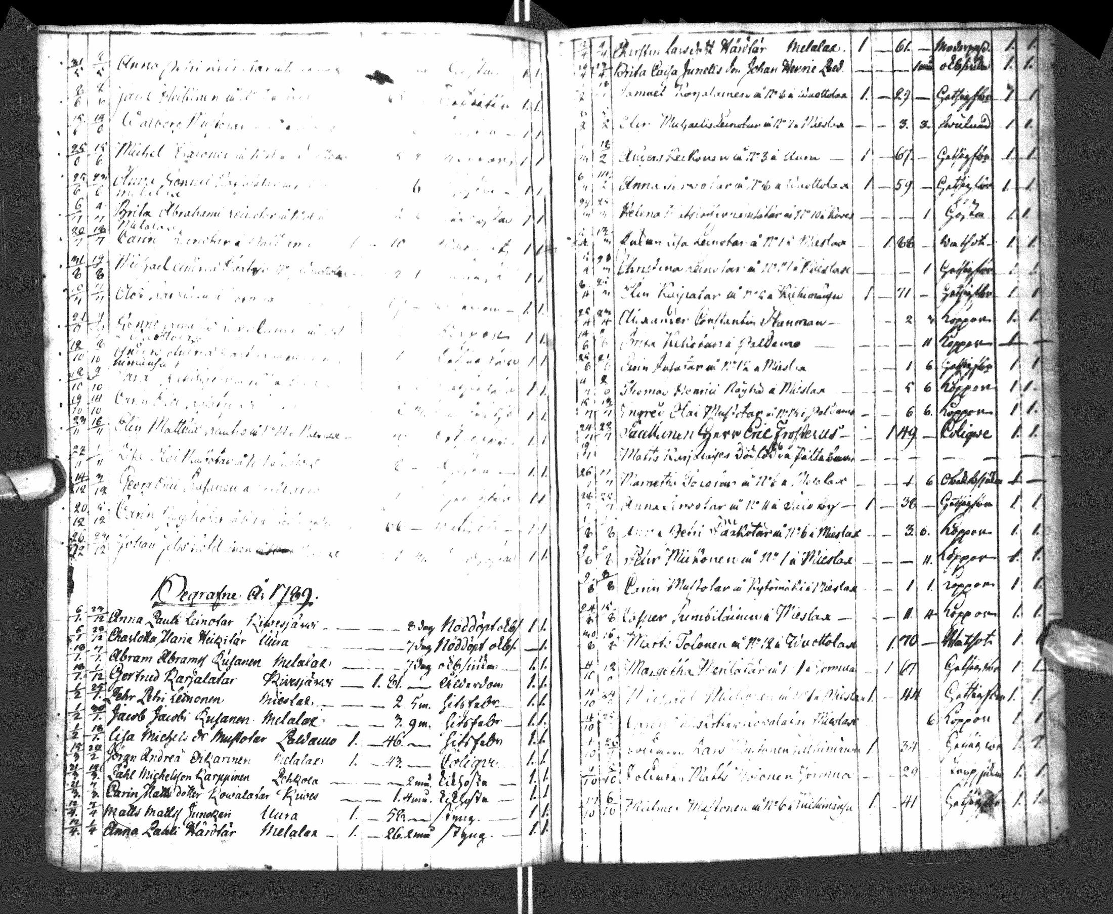 [ ../kirjat/Kirkonkirjat/paltamo/syntyneet-vihityt-kuolleet_1781-1810_ik185-186/kuvat/225.jpg ]