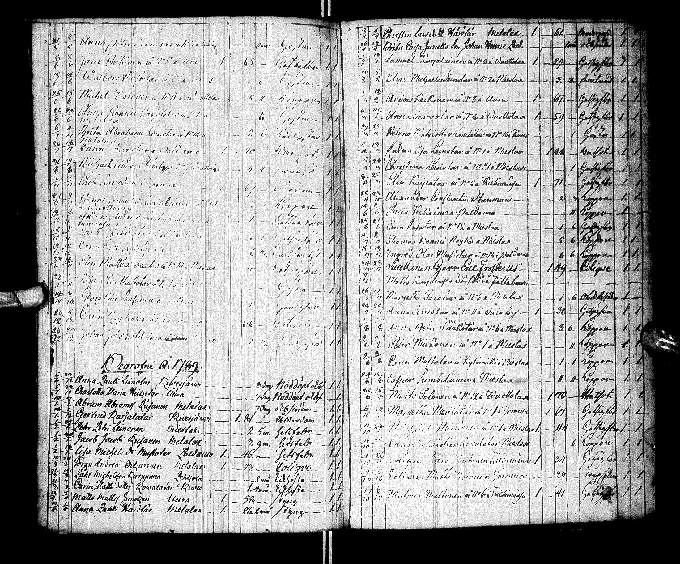 [ ../kirjat/Kirkonkirjat/paltamo/syntyneet-vihityt-kuolleet_1781-1810_ik185-186/kuvat/232.jpg ]