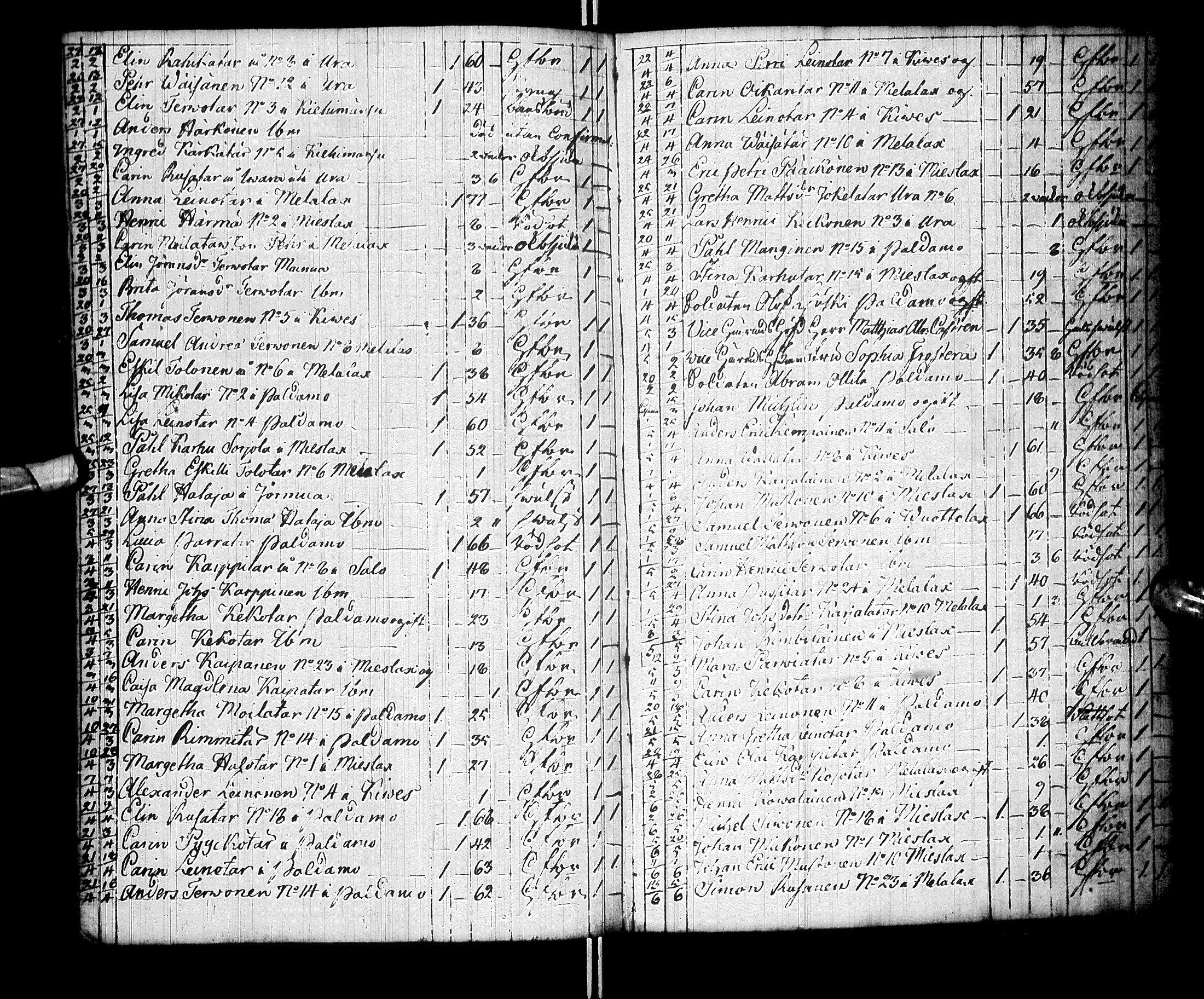 [ ../kirjat/Kirkonkirjat/paltamo/syntyneet-vihityt-kuolleet_1781-1810_ik185-186/kuvat/235.jpg ]
