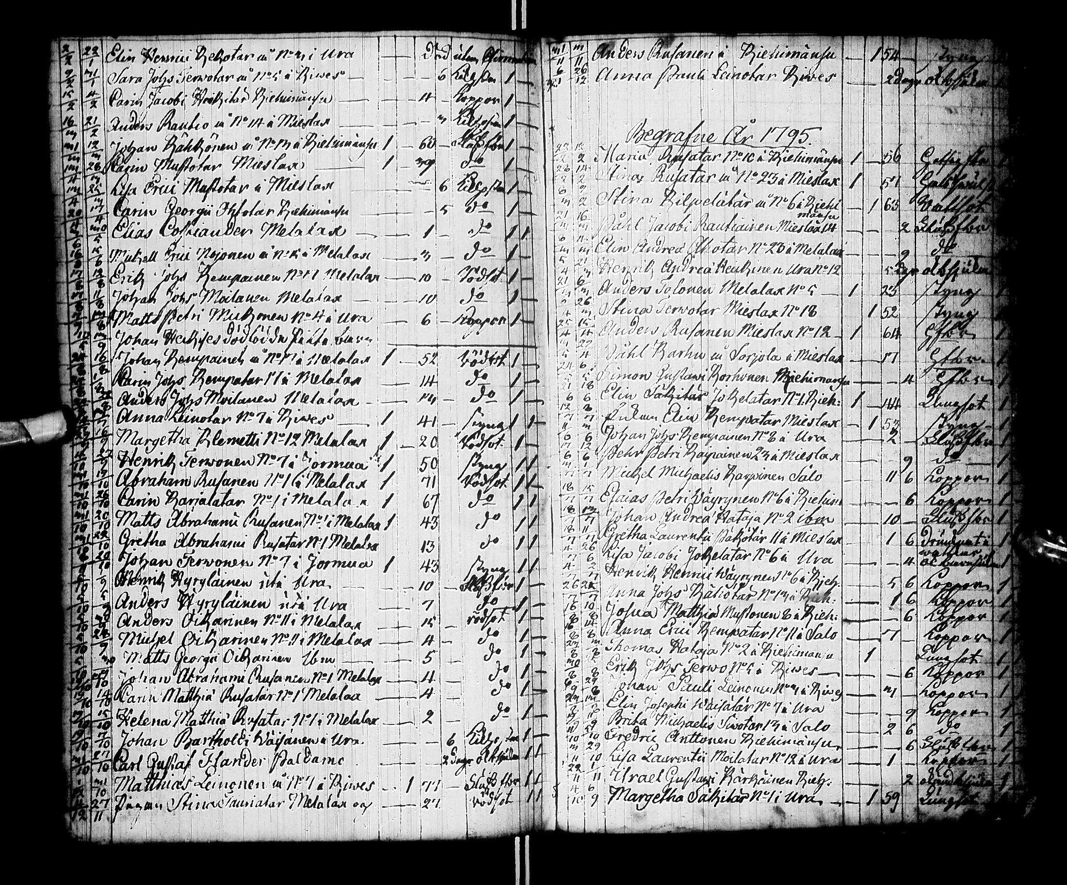 [ ../kirjat/Kirkonkirjat/paltamo/syntyneet-vihityt-kuolleet_1781-1810_ik185-186/kuvat/238.jpg ]