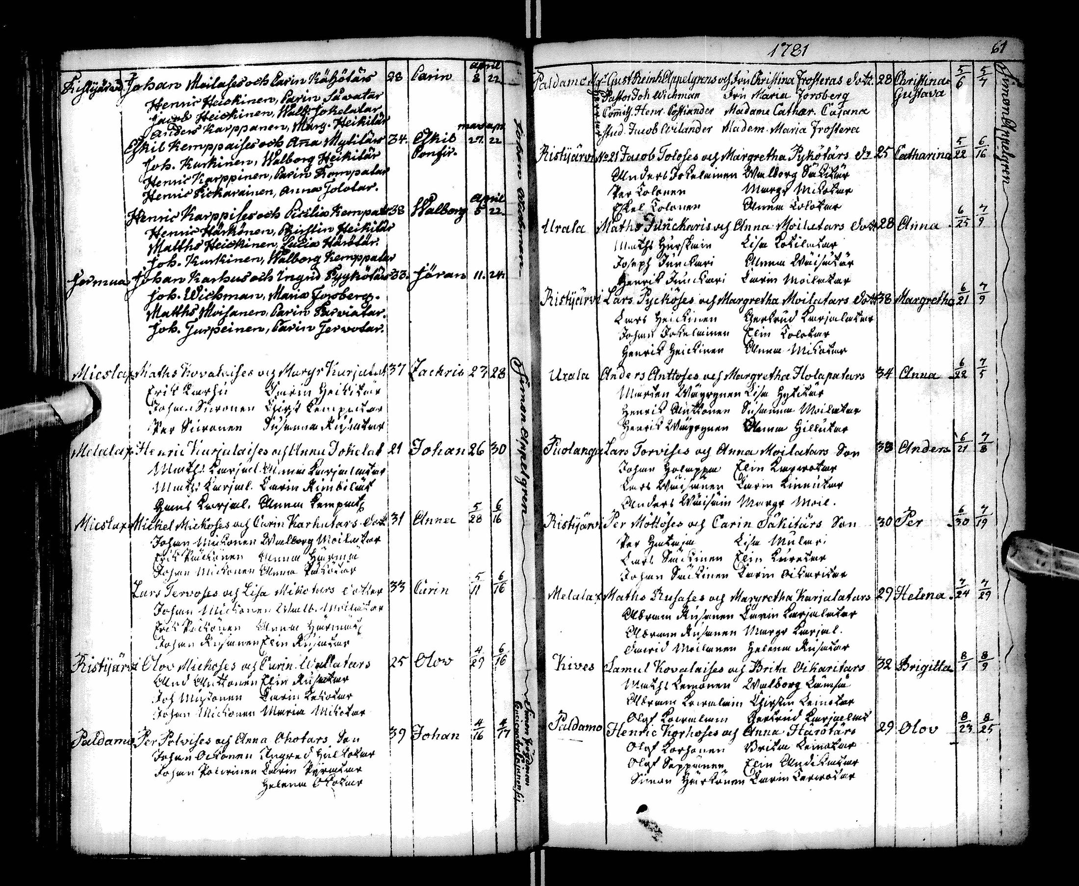 [ ../kirjat/Kirkonkirjat/paltamo/syntyneet-vihityt-kuolleet_1781-1810_ik185-186/kuvat/33.jpg ]