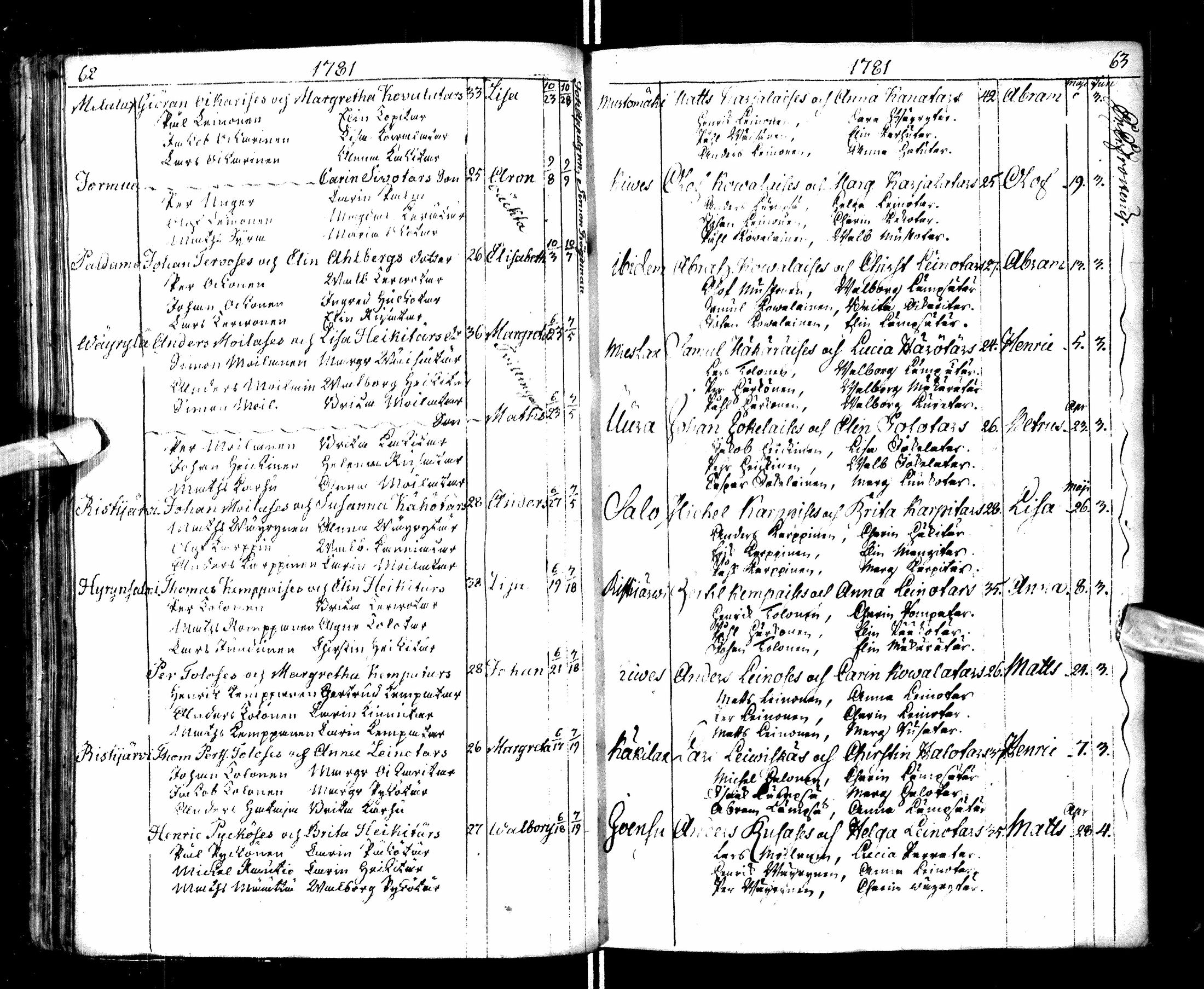 [ ../kirjat/Kirkonkirjat/paltamo/syntyneet-vihityt-kuolleet_1781-1810_ik185-186/kuvat/34.jpg ]