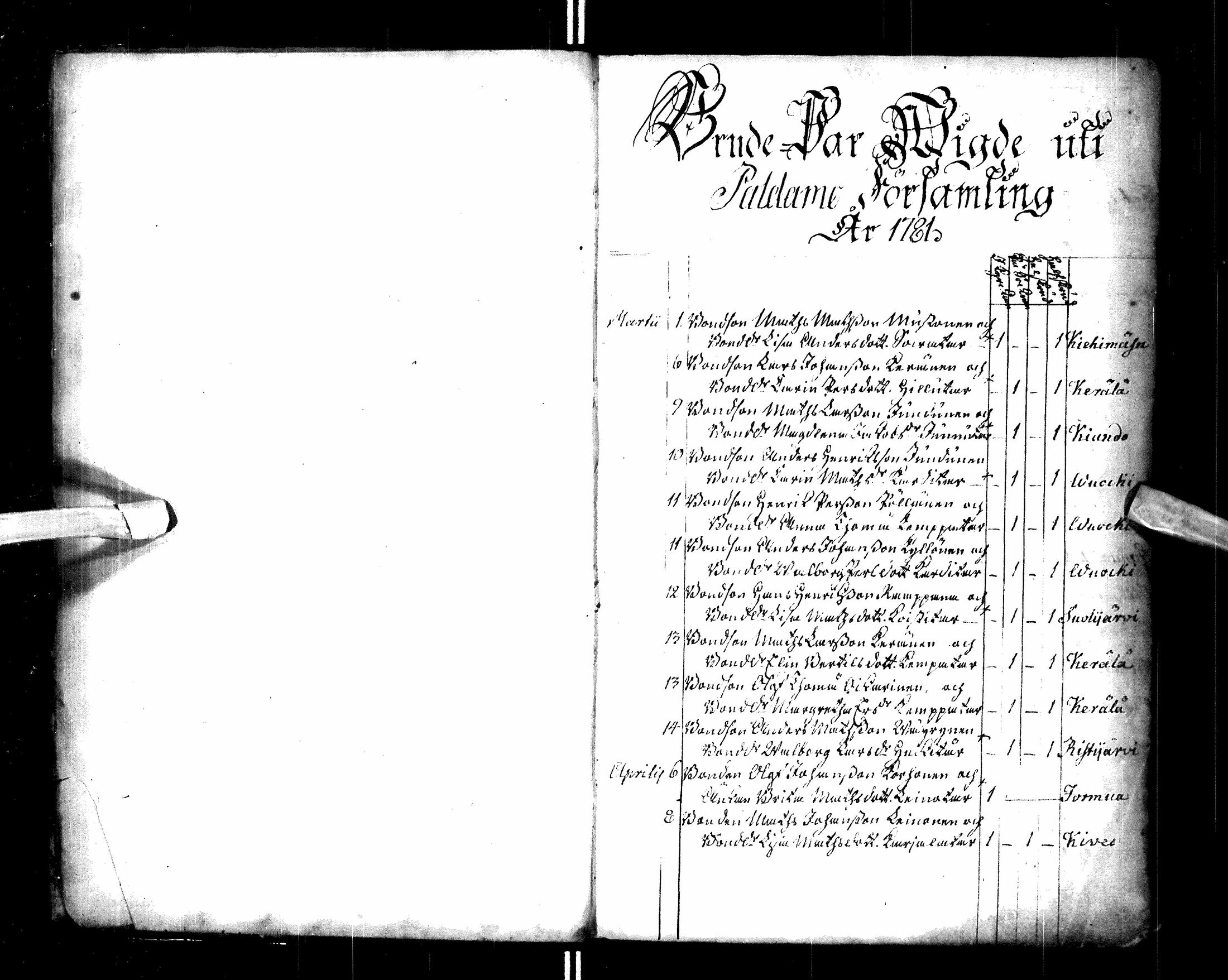 [ ../kirjat/Kirkonkirjat/paltamo/syntyneet-vihityt-kuolleet_1781-1810_ik185-186/kuvat/4.jpg ]
