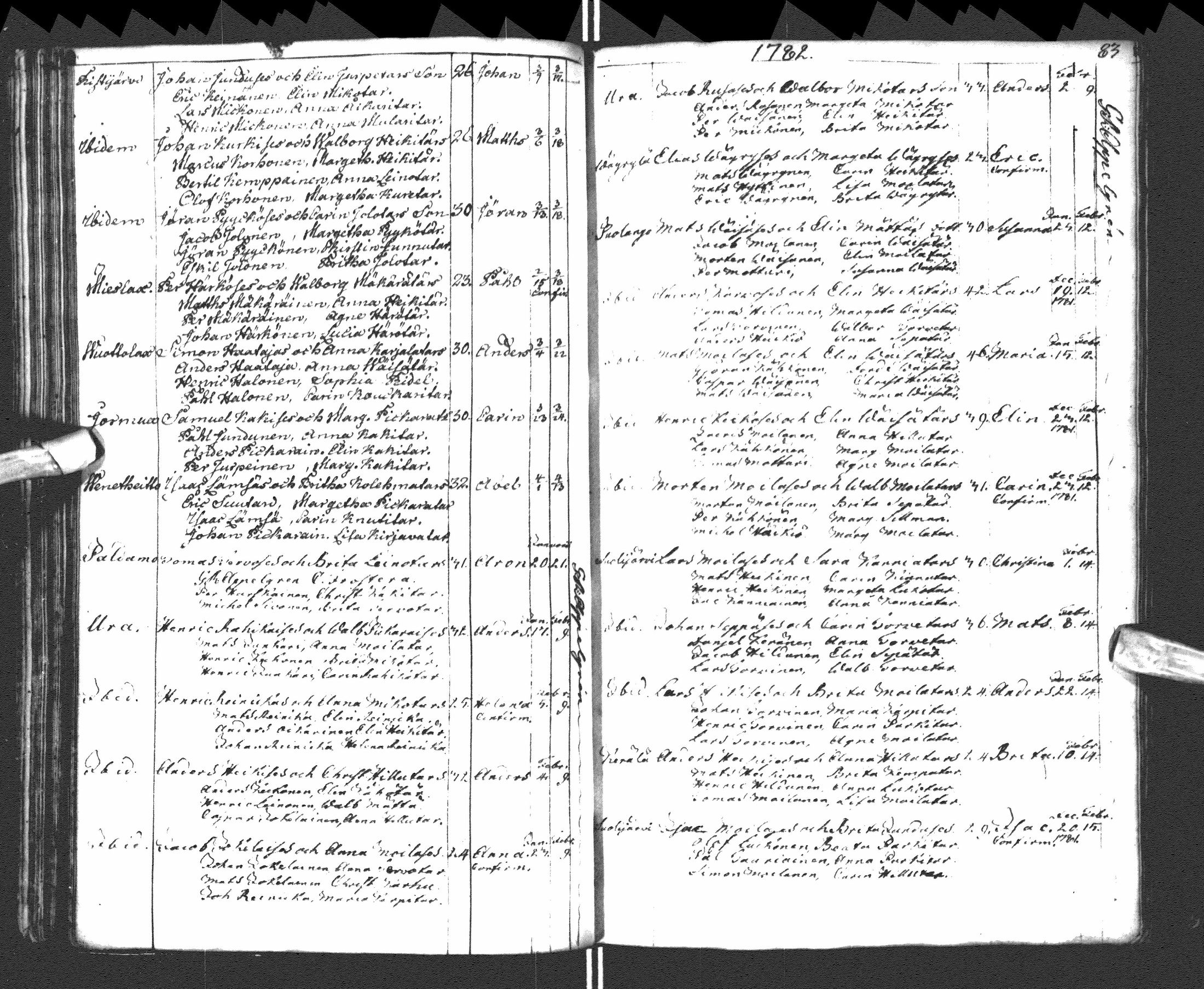 [ ../kirjat/Kirkonkirjat/paltamo/syntyneet-vihityt-kuolleet_1781-1810_ik185-186/kuvat/44.jpg ]
