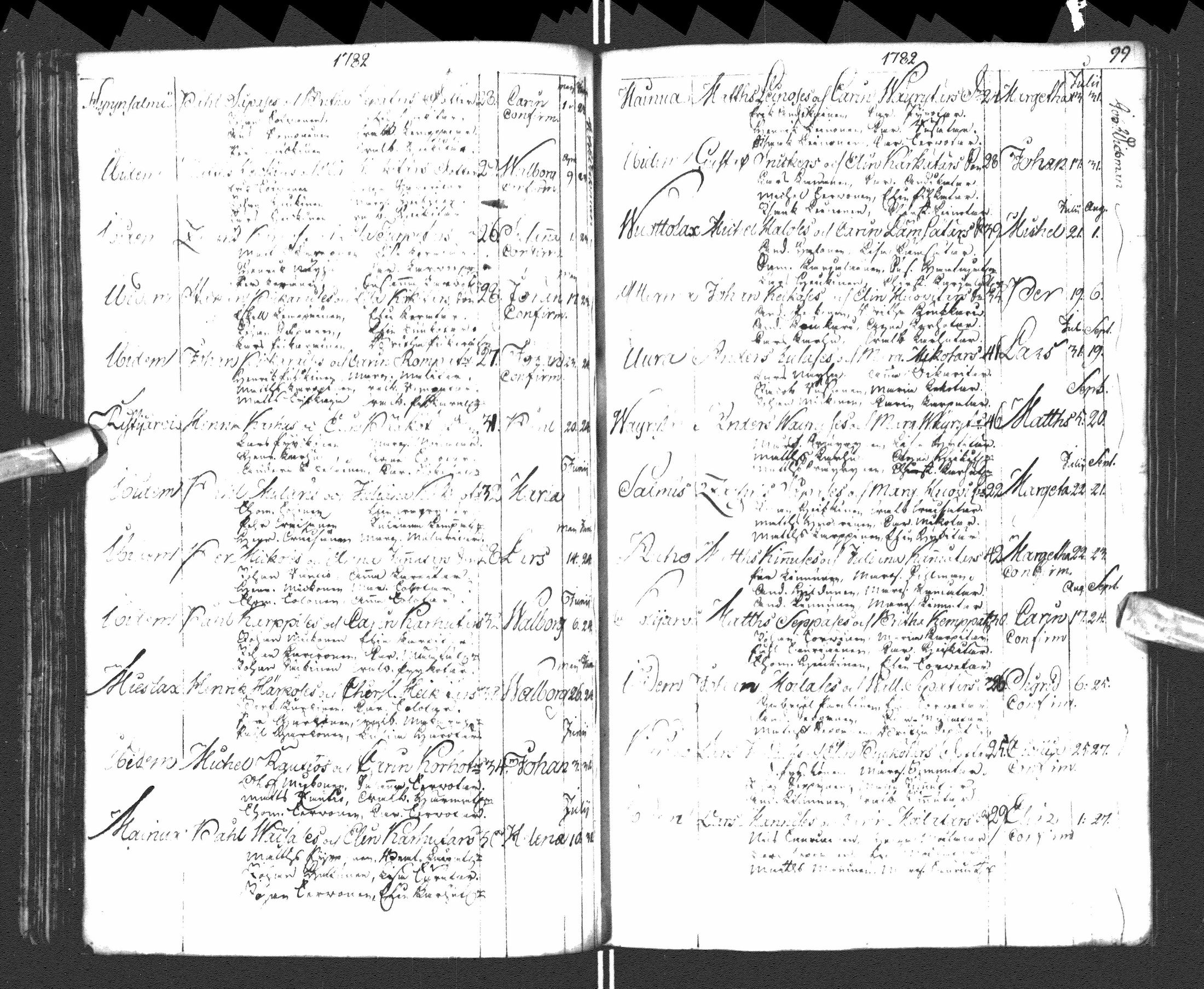 [ ../kirjat/Kirkonkirjat/paltamo/syntyneet-vihityt-kuolleet_1781-1810_ik185-186/kuvat/52.jpg ]