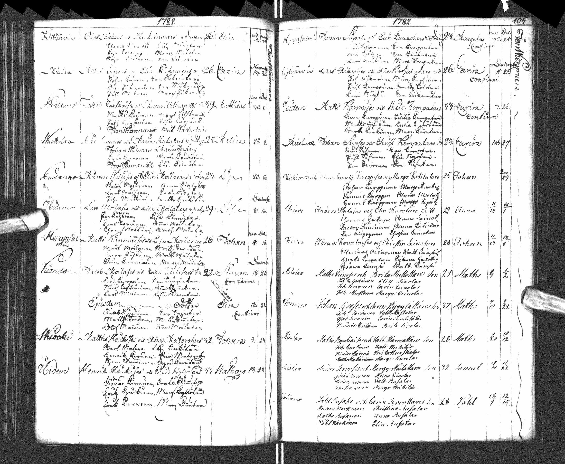 [ ../kirjat/Kirkonkirjat/paltamo/syntyneet-vihityt-kuolleet_1781-1810_ik185-186/kuvat/55.jpg ]