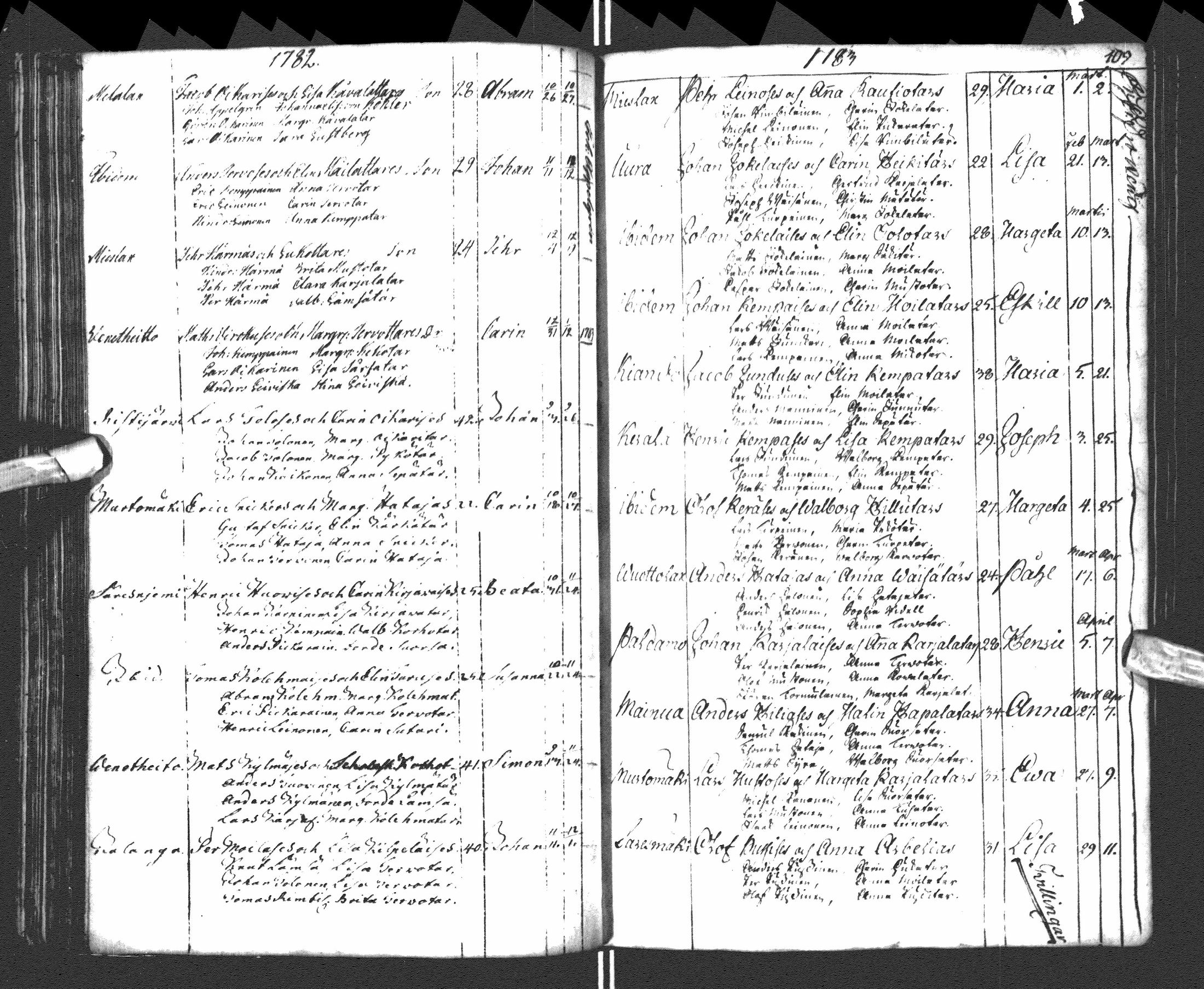 [ ../kirjat/Kirkonkirjat/paltamo/syntyneet-vihityt-kuolleet_1781-1810_ik185-186/kuvat/56.jpg ]