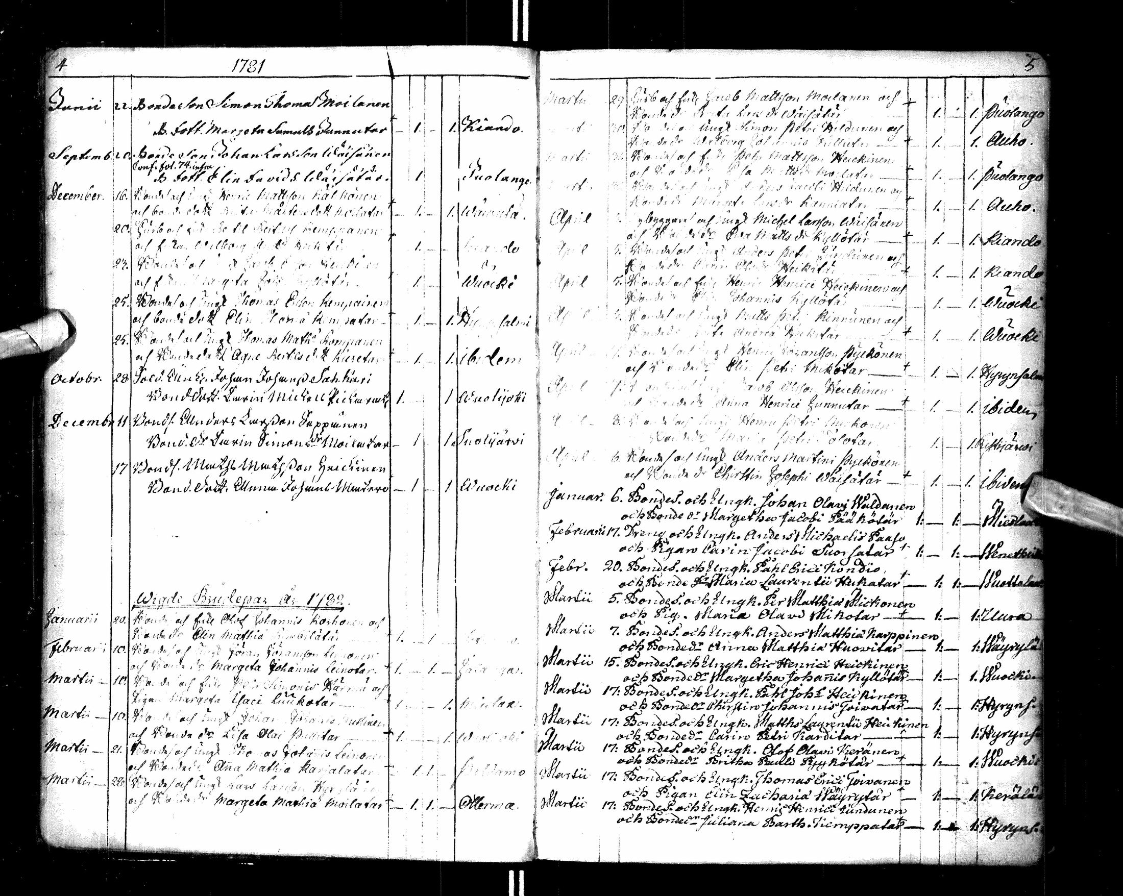 [ ../kirjat/Kirkonkirjat/paltamo/syntyneet-vihityt-kuolleet_1781-1810_ik185-186/kuvat/6.jpg ]