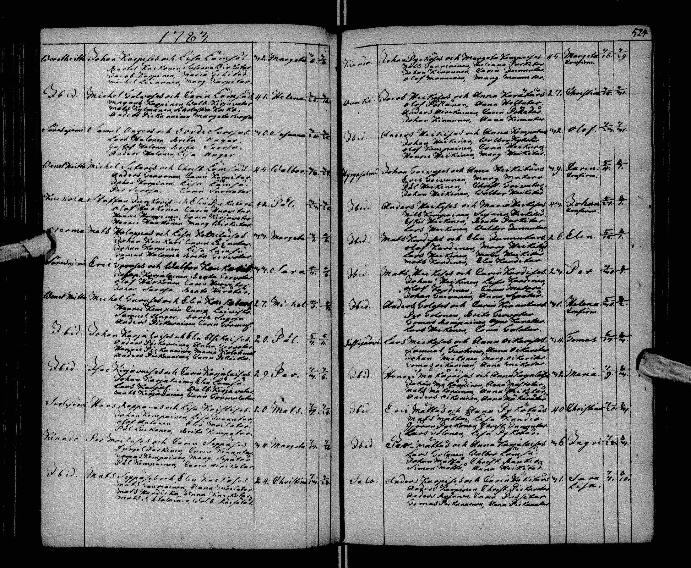 [ ../kirjat/Kirkonkirjat/paltamo/syntyneet-vihityt-kuolleet_1781-1810_ik185-186/kuvat/64.jpg ]