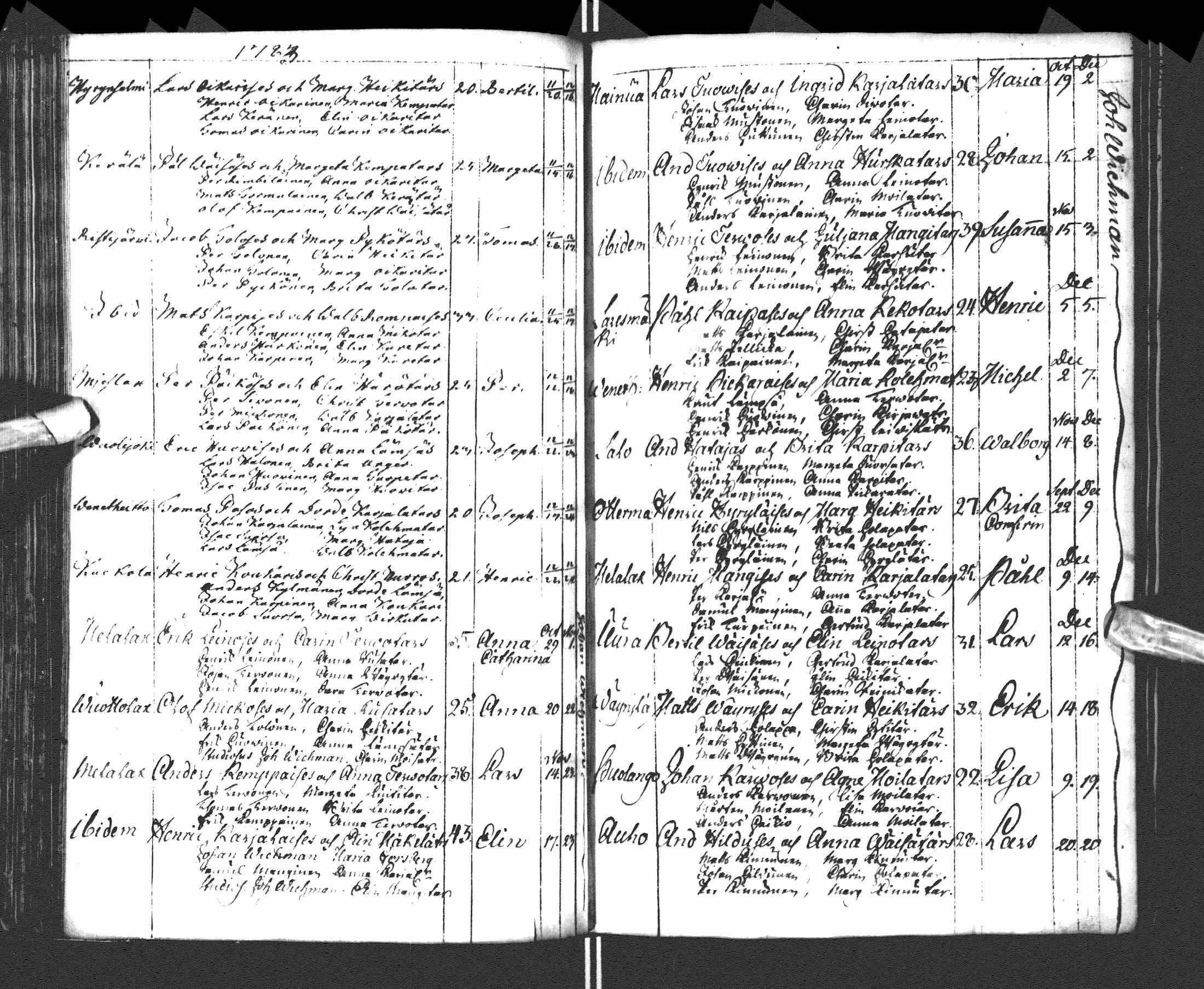 [ ../kirjat/Kirkonkirjat/paltamo/syntyneet-vihityt-kuolleet_1781-1810_ik185-186/kuvat/68.jpg ]