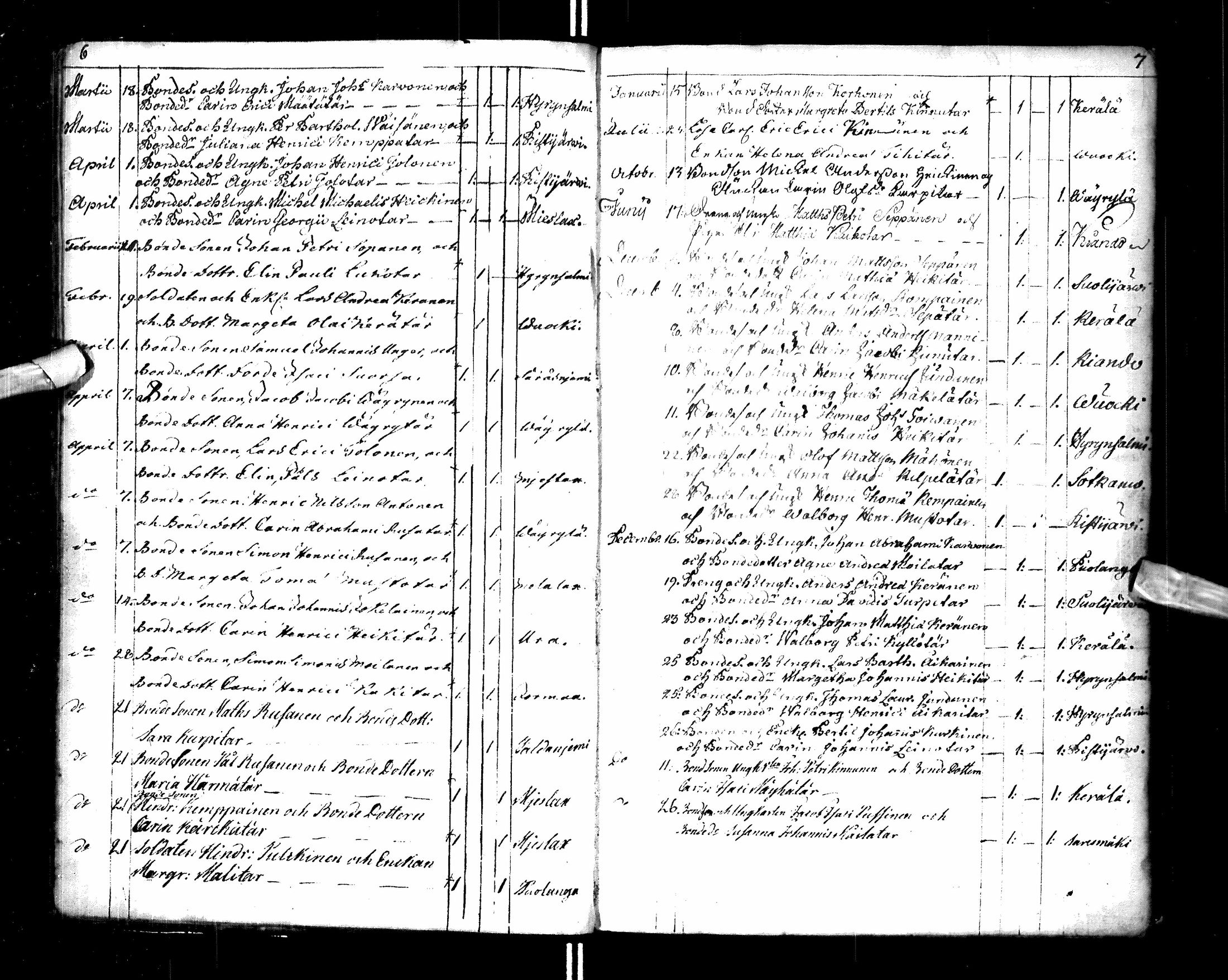 [ ../kirjat/Kirkonkirjat/paltamo/syntyneet-vihityt-kuolleet_1781-1810_ik185-186/kuvat/7.jpg ]