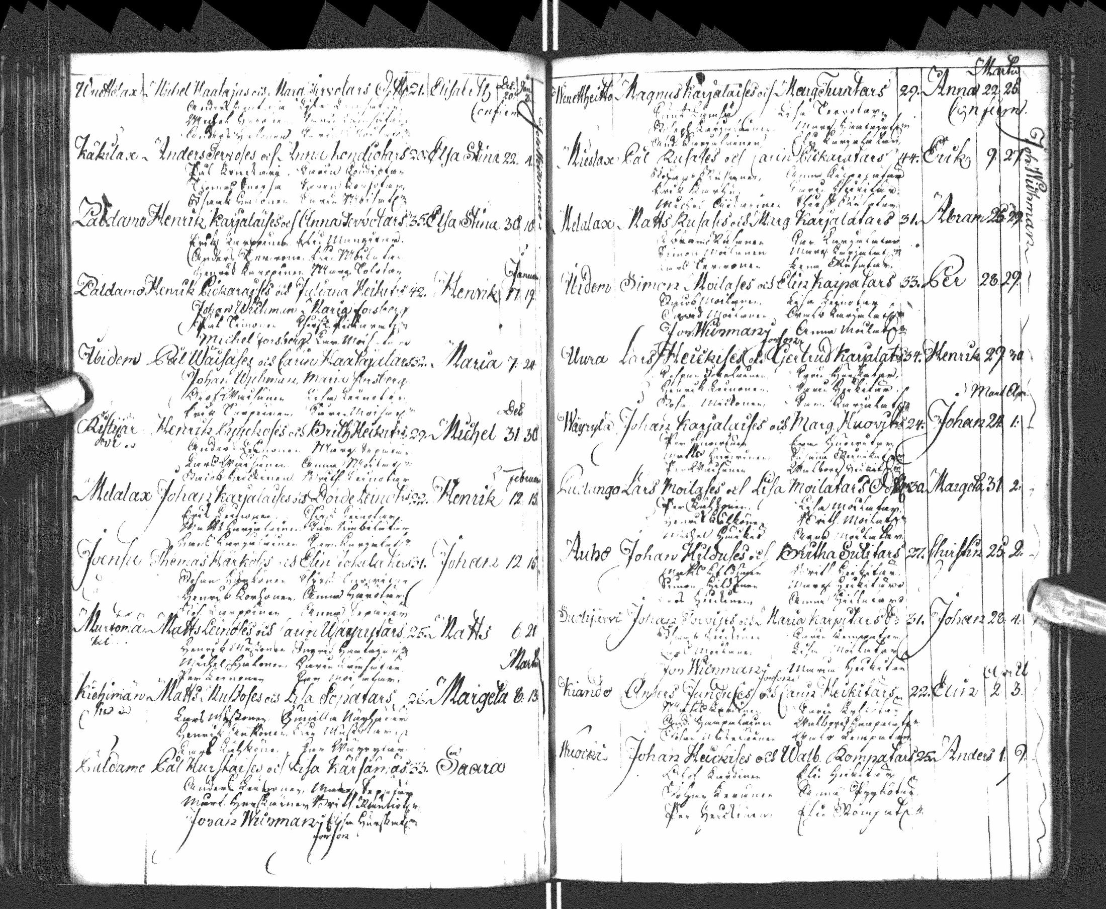 [ ../kirjat/Kirkonkirjat/paltamo/syntyneet-vihityt-kuolleet_1781-1810_ik185-186/kuvat/75.jpg ]