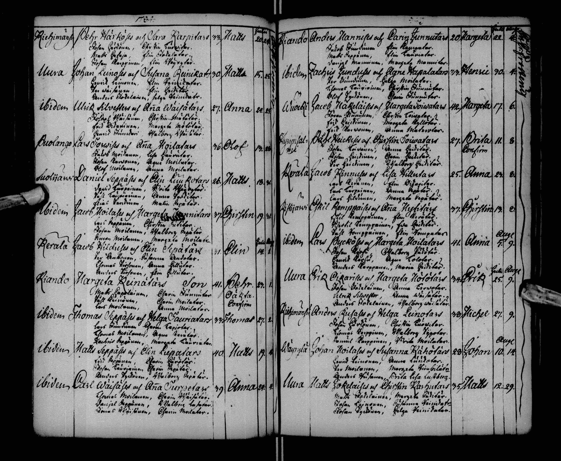 [ ../kirjat/Kirkonkirjat/paltamo/syntyneet-vihityt-kuolleet_1781-1810_ik185-186/kuvat/79.jpg ]