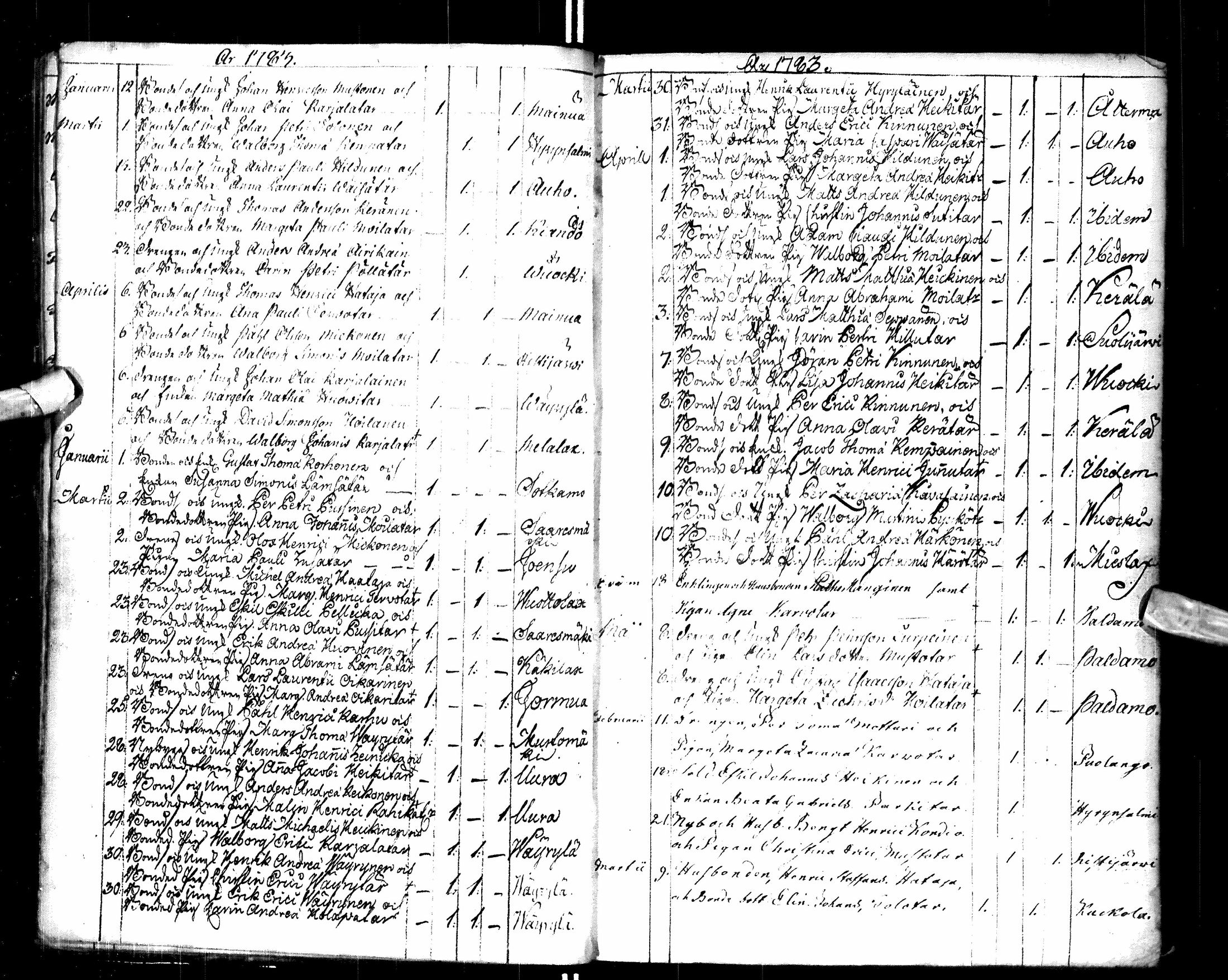 [ ../kirjat/Kirkonkirjat/paltamo/syntyneet-vihityt-kuolleet_1781-1810_ik185-186/kuvat/8.jpg ]
