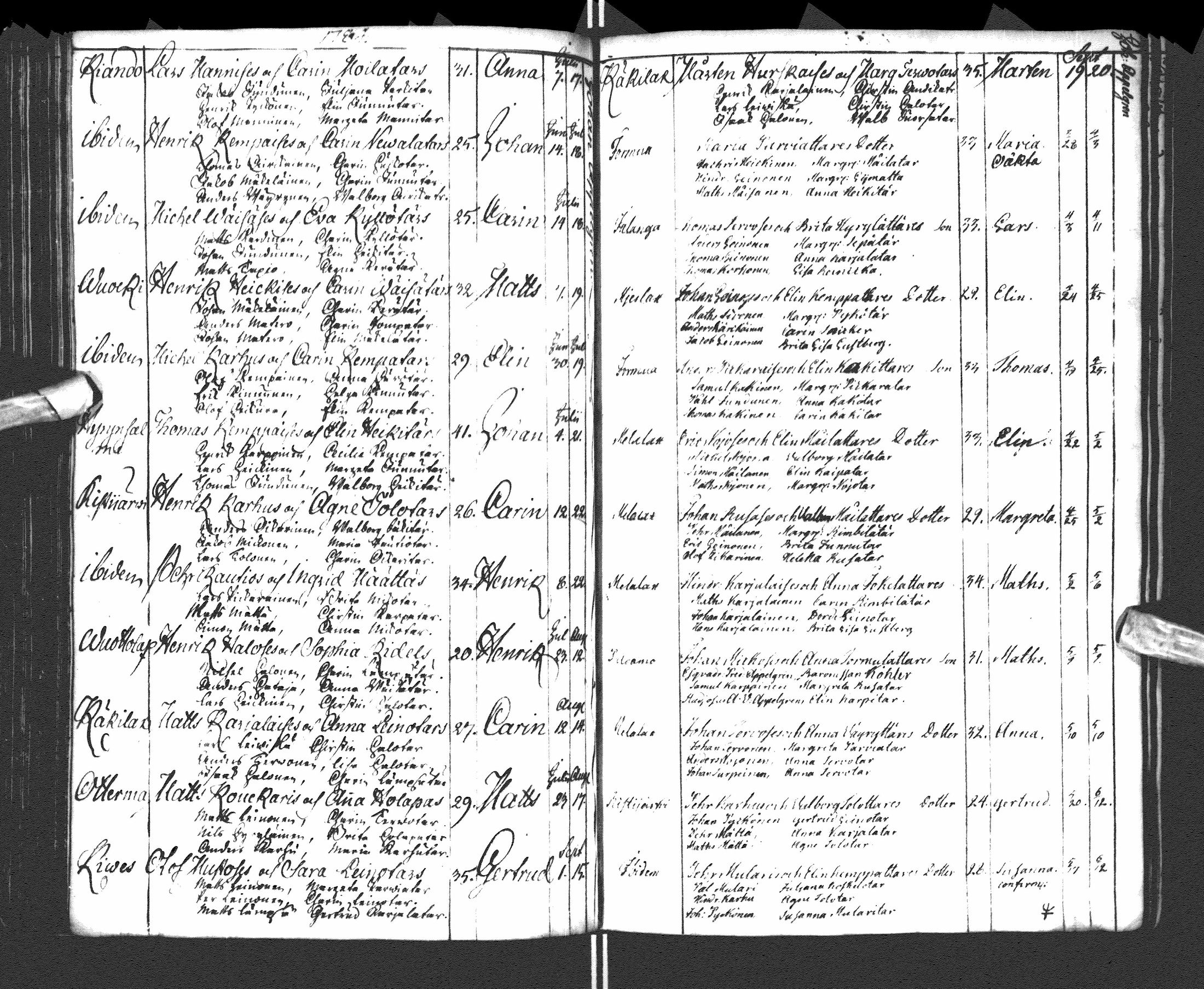 [ ../kirjat/Kirkonkirjat/paltamo/syntyneet-vihityt-kuolleet_1781-1810_ik185-186/kuvat/81.jpg ]