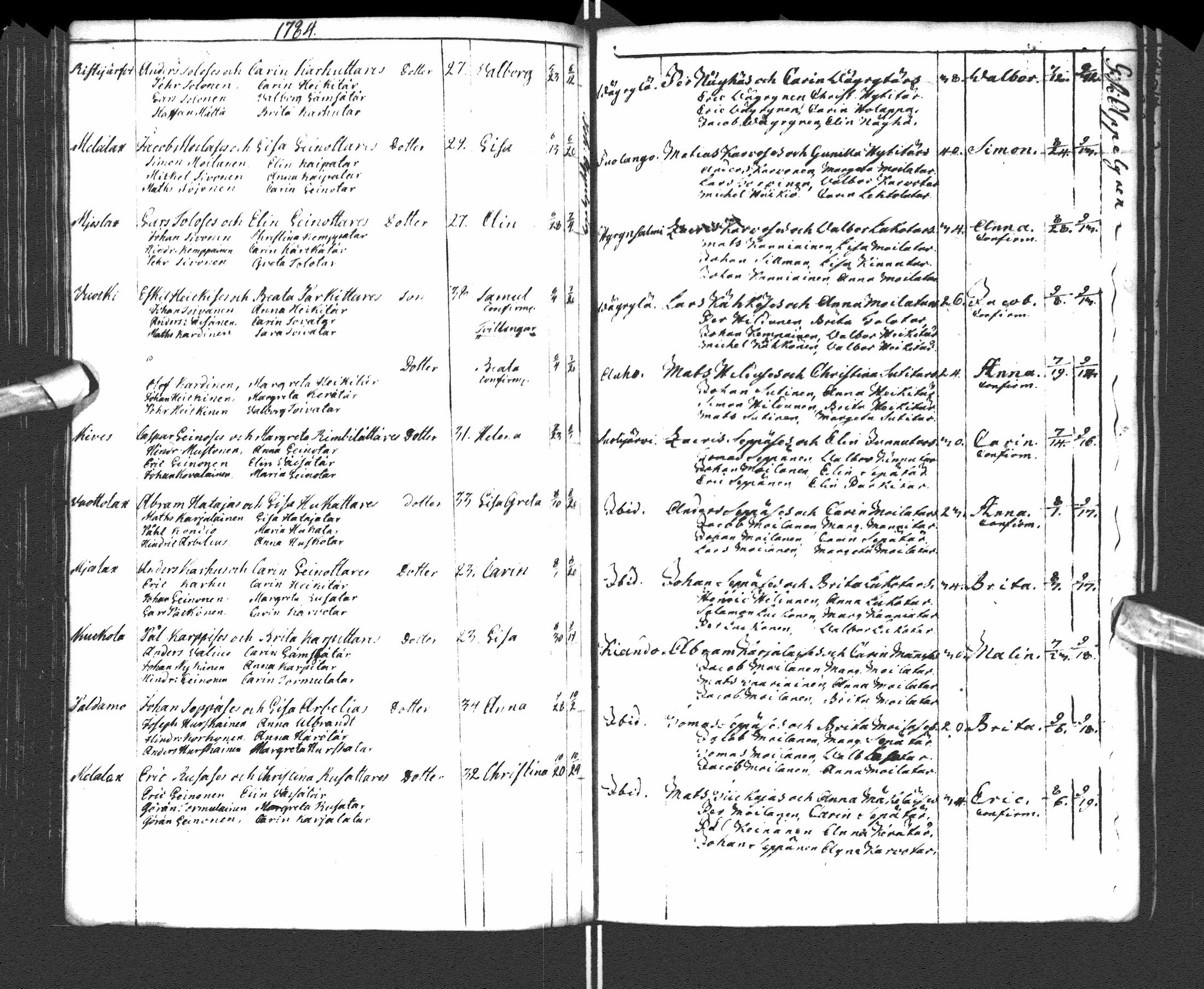 [ ../kirjat/Kirkonkirjat/paltamo/syntyneet-vihityt-kuolleet_1781-1810_ik185-186/kuvat/82.jpg ]