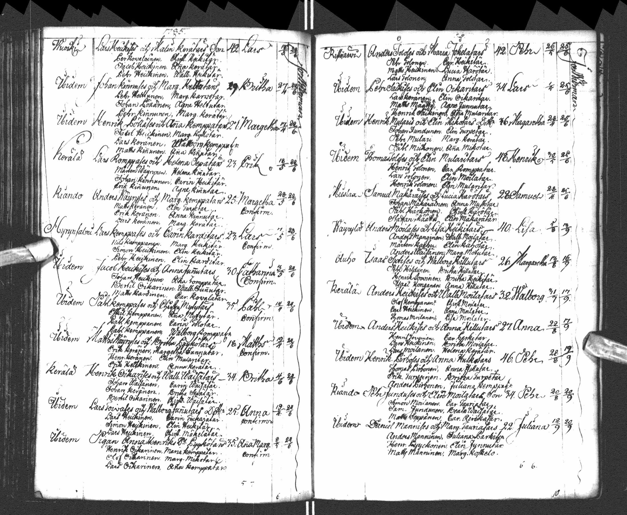 [ ../kirjat/Kirkonkirjat/paltamo/syntyneet-vihityt-kuolleet_1781-1810_ik185-186/kuvat/95.jpg ]
