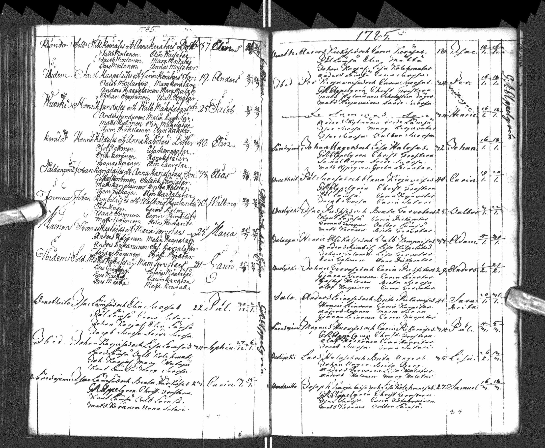 [ ../kirjat/Kirkonkirjat/paltamo/syntyneet-vihityt-kuolleet_1781-1810_ik185-186/kuvat/96.jpg ]