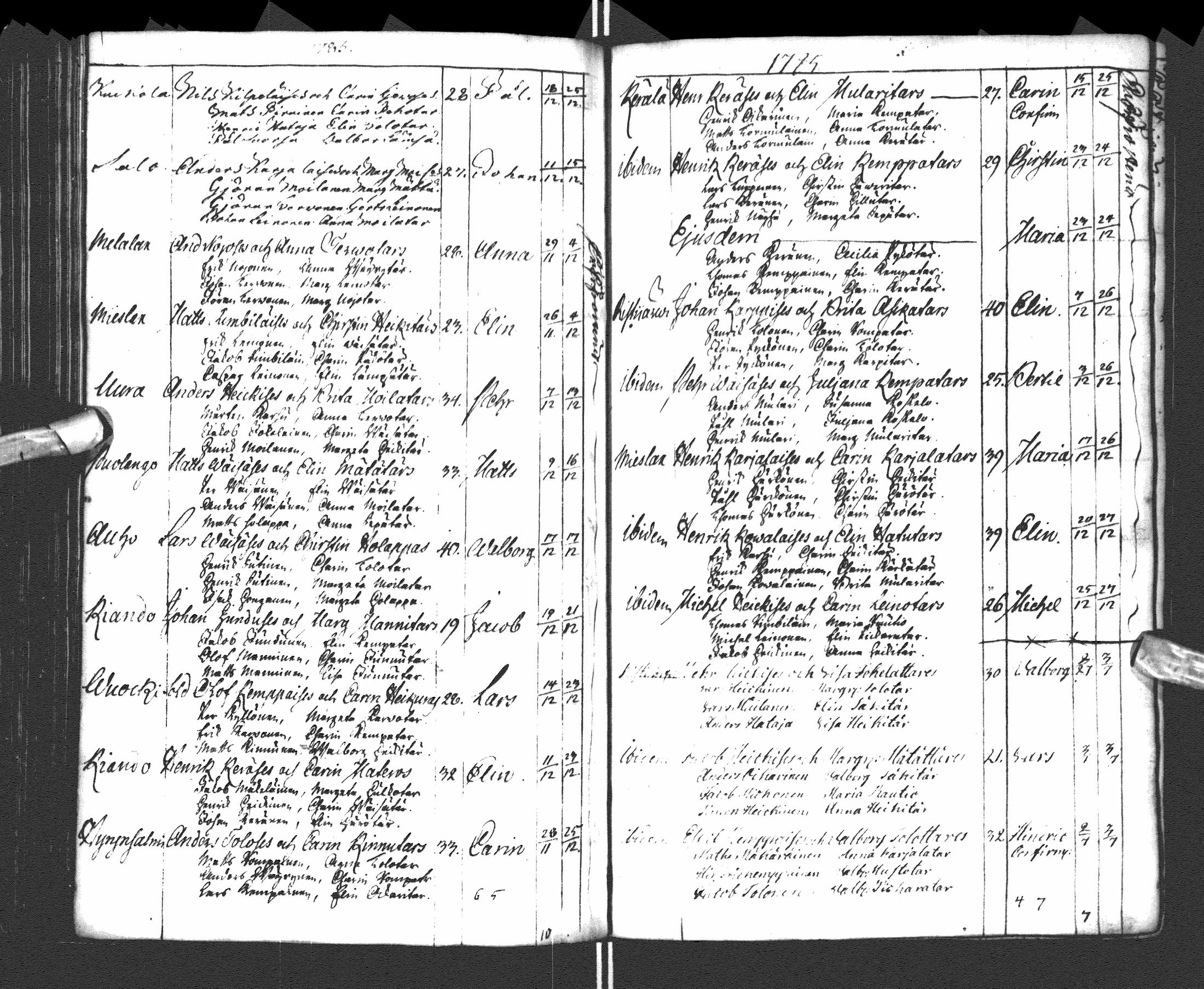[ ../kirjat/Kirkonkirjat/paltamo/syntyneet-vihityt-kuolleet_1781-1810_ik185-186/kuvat/98.jpg ]