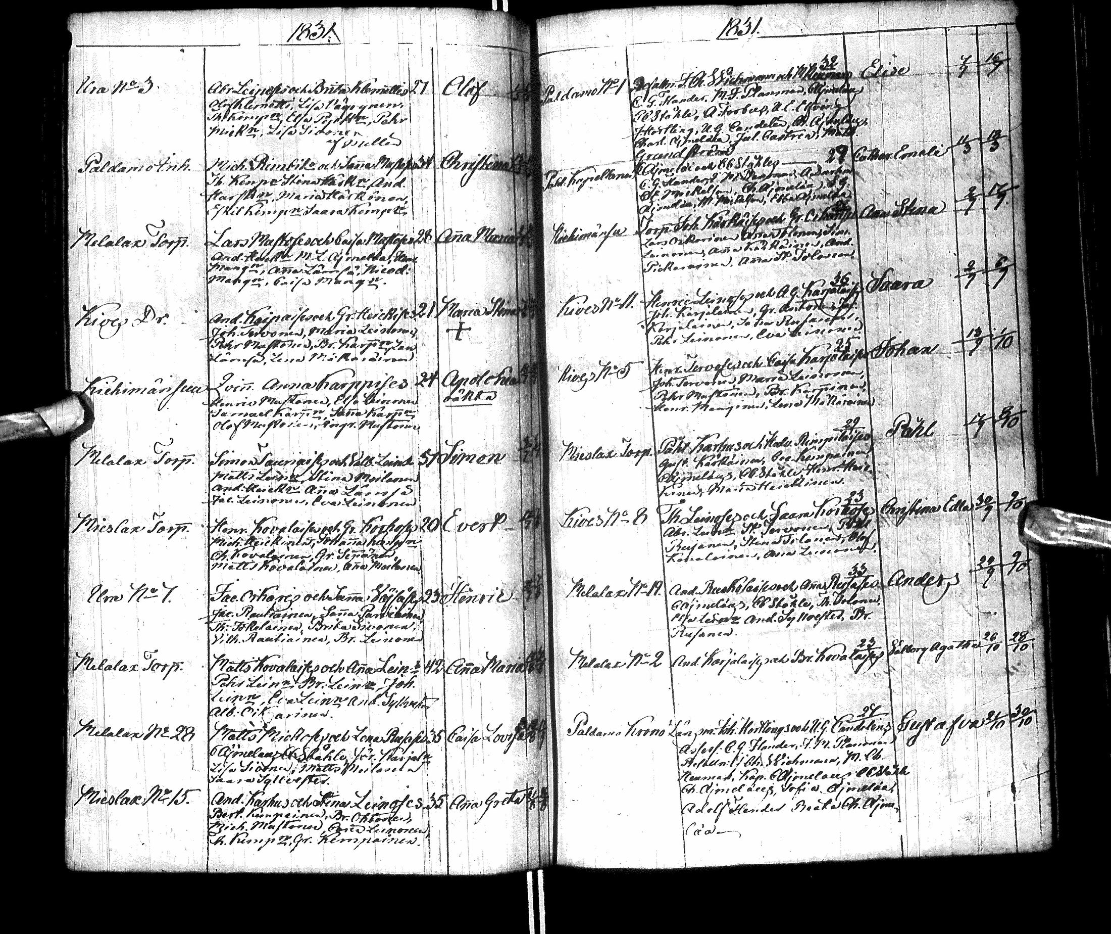 [ ../kirjat/Kirkonkirjat/paltamo/syntyneet-vihityt-kuolleet_1811-1856_ik186/kuvat/101.jpg ]