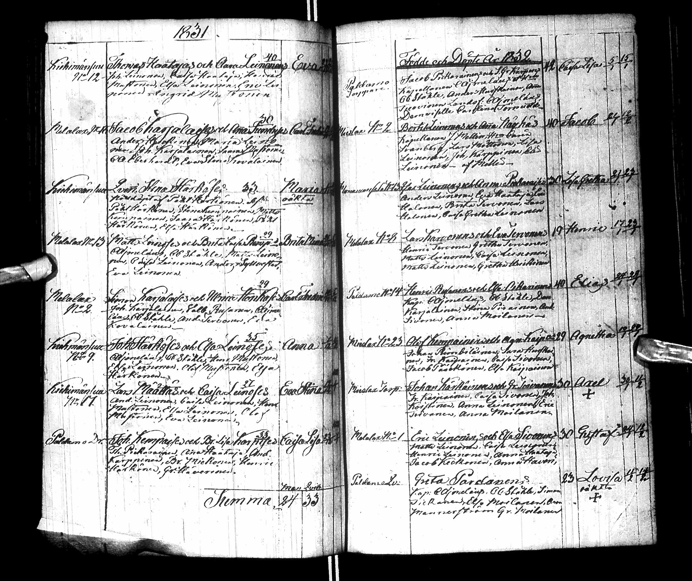 [ ../kirjat/Kirkonkirjat/paltamo/syntyneet-vihityt-kuolleet_1811-1856_ik186/kuvat/102.jpg ]