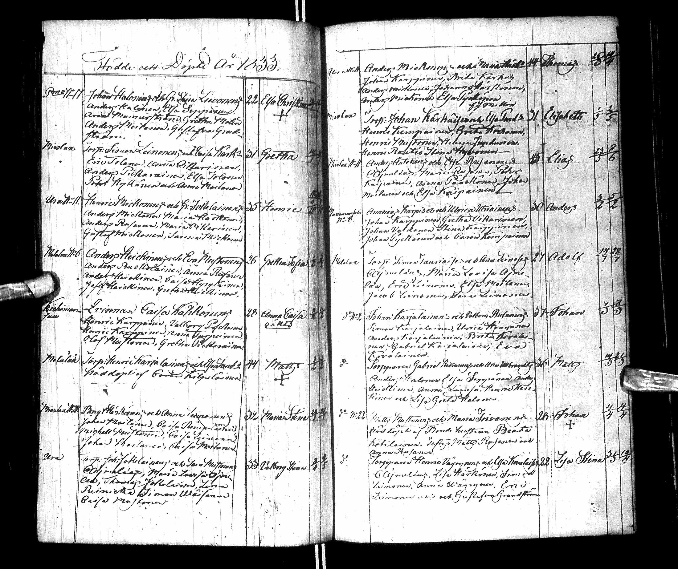 [ ../kirjat/Kirkonkirjat/paltamo/syntyneet-vihityt-kuolleet_1811-1856_ik186/kuvat/106.jpg ]