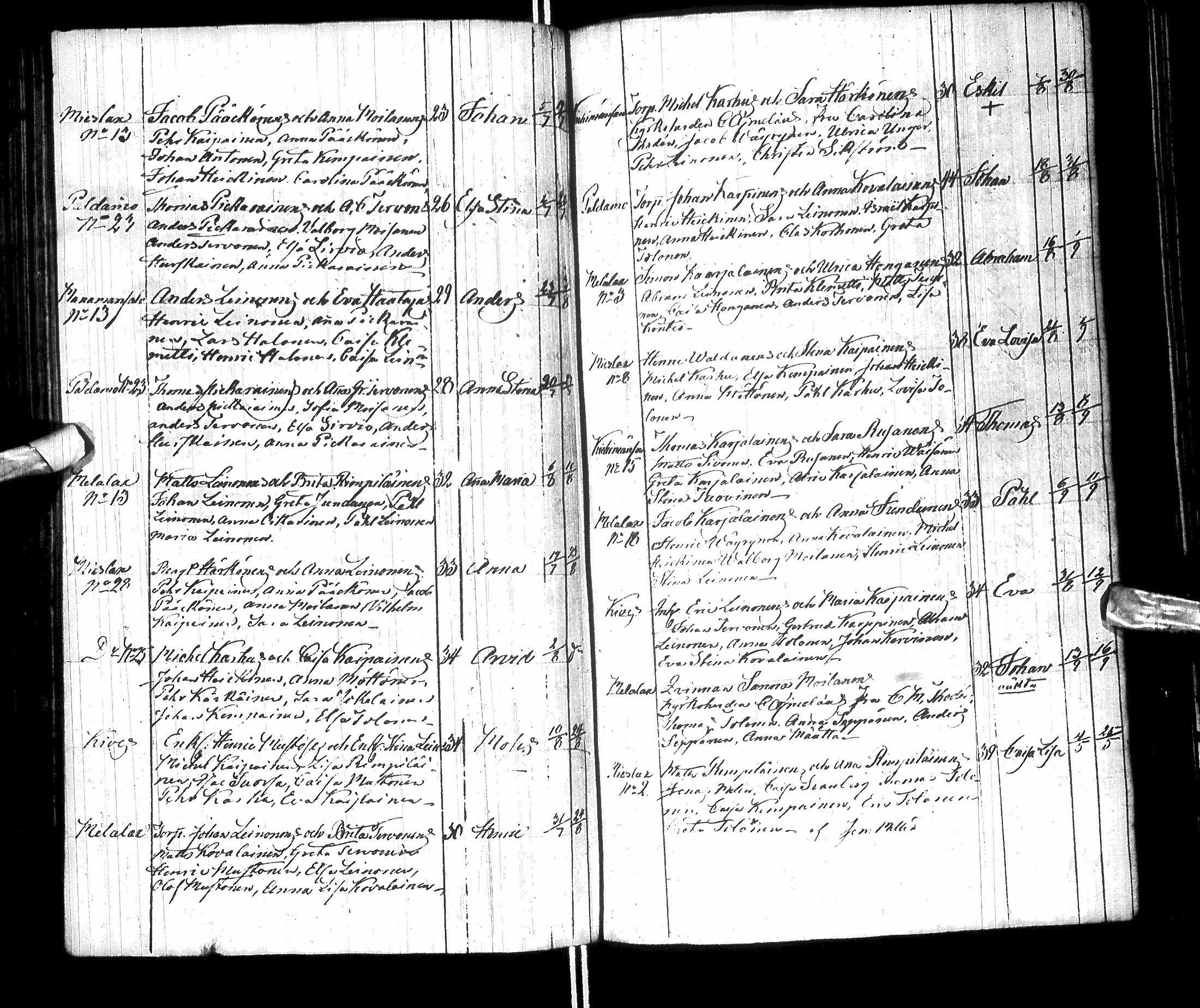 [ ../kirjat/Kirkonkirjat/paltamo/syntyneet-vihityt-kuolleet_1811-1856_ik186/kuvat/110.jpg ]