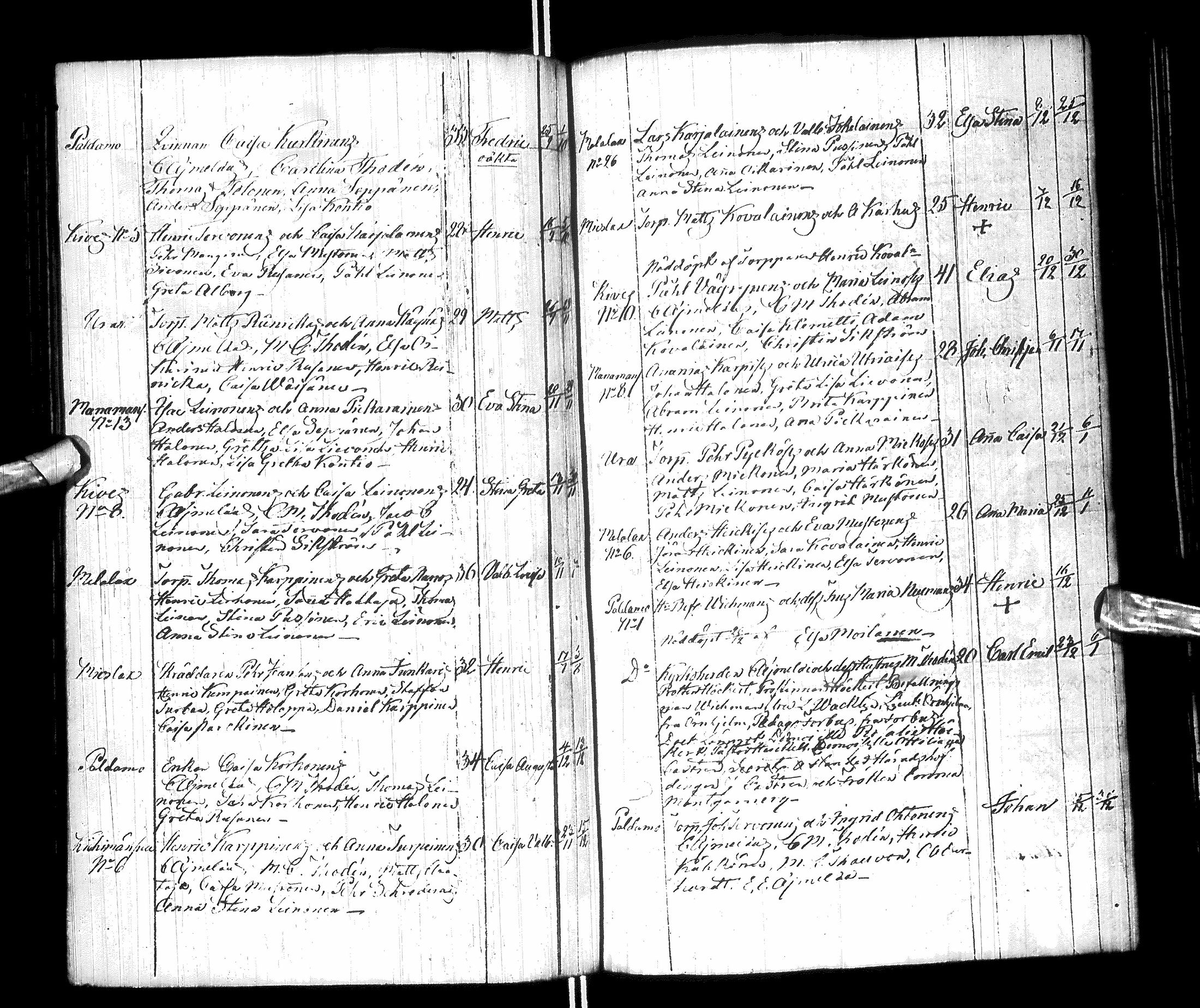 [ ../kirjat/Kirkonkirjat/paltamo/syntyneet-vihityt-kuolleet_1811-1856_ik186/kuvat/111.jpg ]