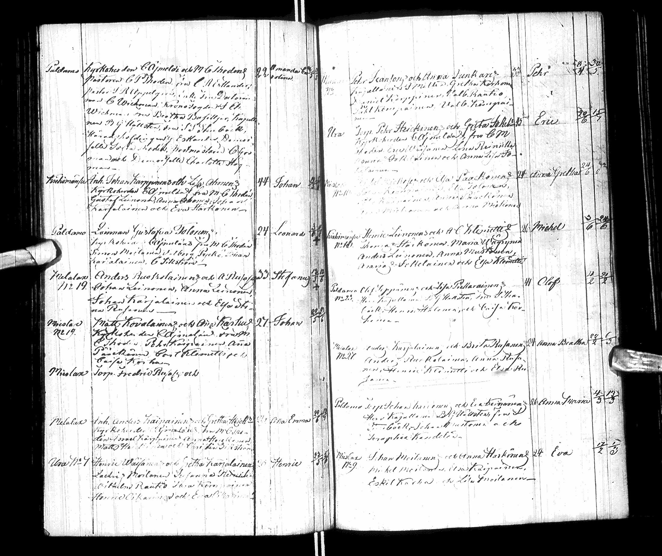 [ ../kirjat/Kirkonkirjat/paltamo/syntyneet-vihityt-kuolleet_1811-1856_ik186/kuvat/117.jpg ]
